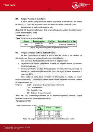74
B.1. Asignar Puestos de Expedición
A través de esta configuración se asignan los puestos de expedición a los centros
de distribución. En el caso de nuestro centro de distribución la relación es uno a uno.
La asignación se realiza en la siguiente ruta:
Ruta: IMG R/3 Customizing/Estructura de la empresa/Asignación/Logistic Execution/Asignar
puesto de expedición a centro
Transacción: OVXC
Tabla: Contenido de la tabla (TVSWZ)
Centro Denominación Pto Exp Denominación Pto. Exp
CD01
Centro de
Distribución
PE01
Puesto de Expedición
Tabla 9. Asignación de puesto de expedición a centro
B.2. Asignar Centros a Cadenas de Distribución
En esta configuración se realiza el enlace entre los centros y las cadenas de
distribución para determinar qué vende cada centro de distribución.
Una cadena de distribución es la combinación de los parámetros:
 Organización de Ventas (equivalente a unidad de negocios Farma y Consumo,
AgroVeterinaria, etc.) y
 Canal (equivalente a canal de distribución como minorista, mayorista, comercio por
internet, etc. Es el medio por el cual los productos llegan al cliente, representa lo
mismo en SAP)
Para ilustrar el punto desde el Centro de Distribución en estudio se venden
productos de Farma y Consumo para clientes de los canales mayorista, minoristas, cadenas
de supermercados, etc.
Entonces OV01 = Organización de Ventas Farma y Consumo
C1 = Canal Mayorista
C2 = Canal Minorista
C3 = Cadenas de supermercados
Ruta: IMG R/3 Customizing/Estructura de la empresa/Asignación/Comercial Asignar
organización de ventas, canal distribución, centro
Transacción: OVX6
Tabla: Contenido de la tabla (TVKWZ)
Org.
Ventas
Canal Centro
OV01 C1 CD01
OV01 C2 CD01
OV01 C3 CD01
Tabla 10. Asignar organización de ventas, canal distribución, centro
 