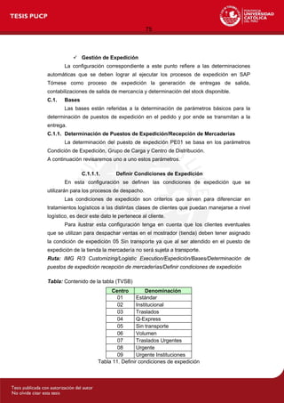 75
 Gestión de Expedición
La configuración correspondiente a este punto refiere a las determinaciones
automáticas que se deben lograr al ejecutar los procesos de expedición en SAP
Tómese como proceso de expedición la generación de entregas de salida,
contabilizaciones de salida de mercancía y determinación del stock disponible.
C.1. Bases
Las bases están referidas a la determinación de parámetros básicos para la
determinación de puestos de expedición en el pedido y por ende se transmitan a la
entrega.
C.1.1. Determinación de Puestos de Expedición/Recepción de Mercaderías
La determinación del puesto de expedición PE01 se basa en los parámetros
Condición de Expedición, Grupo de Carga y Centro de Distribución.
A continuación revisaremos uno a uno estos parámetros.
C.1.1.1. Definir Condiciones de Expedición
En esta configuración se definen las condiciones de expedición que se
utilizarán para los procesos de despacho.
Las condiciones de expedición son criterios que sirven para diferenciar en
tratamientos logísticos a las distintas clases de clientes que puedan manejarse a nivel
logístico, es decir este dato le pertenece al cliente.
Para ilustrar esta configuración tenga en cuenta que los clientes eventuales
que se utilizan para despachar ventas en el mostrador (tienda) deben tener asignado
la condición de expedición 05 Sin transporte ya que al ser atendido en el puesto de
expedición de la tienda la mercadería no será sujeta a transporte.
Ruta: IMG R/3 Customizing/Logistic Execution/Expedición/Bases/Determinación de
puestos de expedición recepción de mercaderías/Definir condiciones de expedición
Tabla: Contenido de la tabla (TVSB)
Centro Denominación
01 Estándar
02 Institucional
03 Traslados
04 Q-Express
05 Sin transporte
06 Volumen
07 Traslados Urgentes
08 Urgente
09 Urgente Instituciones
Tabla 11. Definir condiciones de expedición
 