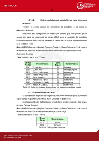76
C.1.1.2. Definir condiciones de expedición por clase documento
de ventas
También es posible asignar las condiciones de expedición a las clases de
documento de ventas.
Realizando esta configuración se logrará por ejemplo que cada pedido que se
genere con clase de documento de ventas ZDL4 tome la condición de expedición
independientemente de la condición que tenga el cliente, pero es posible modificar la misma
en el pedido de venta.
Ruta: IMG R/3 Customizing/Logistic Execution/Expedición/Bases/Determinación de puestos
de expedición recepción de mercaderías/Definir condiciones de expedición por clase
documento de ventas
Tabla: Contenido de la tabla (TVAK)
Cl. Doc.
Ventas
Denominación
Cond.
Exped.
Denominación
ZDL1 Cl.ped. dev. 01 Estándar
ZDL4 Cl. Ped.Tras 07 Traslado urgente
ZP10 Pedido Instituciones 02 Institucional
ZP11 Pedido "Pre-pedido" 01 Estándar
ZP13 Venta Mostrador 05 Sin transporte
ZP34 Instituciones No CVt 02 Institucional
ZP40 Ped Institución S/VD 02 Institucional
ZP44 Instituc. N CVt S/VD 02 Institucional
Tabla 12. Definir condiciones de expedición por clase documento de ventas
C.1.1.3 Definir Grupos de Carga
La configuración de grupos de carga sirve para poder diferenciar por que puesto de
expedición se despachará una entrega desde un centro de distribución.
En el caso del Centro de Distribución en estudio se expiden materiales de 2 grupos
de carga Farma y Consumo.
Ruta: IMG R/3 Customizing/Logistic Execution/Expedición/Bases/Determinación de puestos
de expedición recepción de mercaderías/Definir grupos de carga
Tabla: Contenido de la tabla (TLGR)
Grupo
Carga
Denominación
0001 Farma
0002 Consumo
Tabla 13. Definir grupos de carga
 