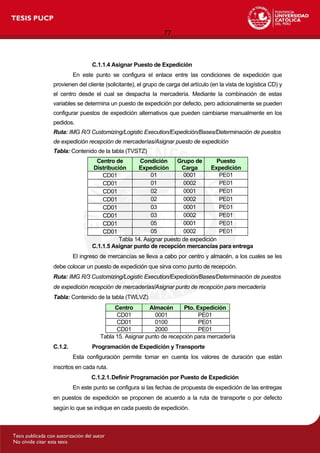 77
C.1.1.4 Asignar Puesto de Expedición
En este punto se configura el enlace entre las condiciones de expedición que
provienen del cliente (solicitante), el grupo de carga del artículo (en la vista de logística CD) y
el centro desde el cual se despacha la mercadería. Mediante la combinación de estas
variables se determina un puesto de expedición por defecto, pero adicionalmente se pueden
configurar puestos de expedición alternativos que pueden cambiarse manualmente en los
pedidos.
Ruta: IMG R/3 Customizing/Logistic Execution/Expedición/Bases/Determinación de puestos
de expedición recepción de mercaderías/Asignar puesto de expedición
Tabla: Contenido de la tabla (TVSTZ)
Centro de
Distribución
Condición
Expedición
Grupo de
Carga
Puesto
Expedición
CD01 01 0001 PE01
CD01 01 0002 PE01
CD01 02 0001 PE01
CD01 02 0002 PE01
CD01 03 0001 PE01
CD01 03 0002 PE01
CD01 05 0001 PE01
CD01 05 0002 PE01
Tabla 14. Asignar puesto de expedición
C.1.1.5 Asignar punto de recepción mercancías para entrega
El ingreso de mercancías se lleva a cabo por centro y almacén, a los cuales se les
debe colocar un puesto de expedición que sirva como punto de recepción.
Ruta: IMG R/3 Customizing/Logistic Execution/Expedición/Bases/Determinación de puestos
de expedición recepción de mercaderías/Asignar punto de recepción para mercadería
Tabla: Contenido de la tabla (TWLVZ)
Centro Almacén Pto. Expedición
CD01 0001 PE01
CD01 0100 PE01
CD01 2000 PE01
Tabla 15. Asignar punto de recepción para mercadería
C.1.2. Programación de Expedición y Transporte
Esta configuración permite tomar en cuenta los valores de duración que están
inscritos en cada ruta.
C.1.2.1.Definir Programación por Puesto de Expedición
En este punto se configura si las fechas de propuesta de expedición de las entregas
en puestos de expedición se proponen de acuerdo a la ruta de transporte o por defecto
según lo que se indique en cada puesto de expedición.
 