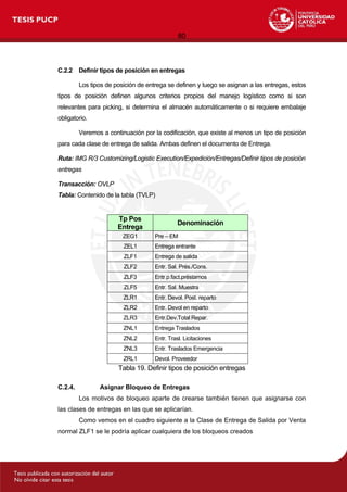 80
C.2.2 Definir tipos de posición en entregas
Los tipos de posición de entrega se definen y luego se asignan a las entregas, estos
tipos de posición definen algunos criterios propios del manejo logístico como si son
relevantes para picking, si determina el almacén automáticamente o si requiere embalaje
obligatorio.
Veremos a continuación por la codificación, que existe al menos un tipo de posición
para cada clase de entrega de salida. Ambas definen el documento de Entrega.
Ruta: IMG R/3 Customizing/Logistic Execution/Expedición/Entregas/Definir tipos de posición
entregas
Transacción: OVLP
Tabla: Contenido de la tabla (TVLP)
Tp Pos
Entrega
Denominación
ZEG1 Pre – EM
ZEL1 Entrega entrante
ZLF1 Entrega de salida
ZLF2 Entr. Sal. Prés./Cons.
ZLF3 Entr.p.fact.préstamos
ZLF5 Entr. Sal. Muestra
ZLR1 Entr. Devol. Post. reparto
ZLR2 Entr. Devol en reparto
ZLR3 Entr.Dev.Total Repar.
ZNL1 Entrega Traslados
ZNL2 Entr. Trasl. Licitaciones
ZNL3 Entr. Traslados Emergencia
ZRL1 Devol. Proveedor
Tabla 19. Definir tipos de posición entregas
C.2.4. Asignar Bloqueo de Entregas
Los motivos de bloqueo aparte de crearse también tienen que asignarse con
las clases de entregas en las que se aplicarían.
Como vemos en el cuadro siguiente a la Clase de Entrega de Salida por Venta
normal ZLF1 se le podría aplicar cualquiera de los bloqueos creados
 