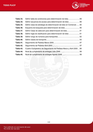 viii
Tabla 33. Definir tabla de condiciones para determinación de lotes....................... 89
Tabla 34. Definir secuencia de acceso para determinación de lotes ...................... 89
Tabla 35. Definir clase de estrategia de determinación de lotes en Comercial....... 90
Tabla 36. Esquema de búsqueda para determinación de lotes .............................. 90
Tabla 37. Definir Clase de selección para determinación de lotes.......................... 91
Tabla 38. Definir regla de clasificación para determinación de lotes ...................... 91
Tabla 39. Definir rango de números para transportes............................................. 92
Tabla 40. Definir clases de transporte..................................................................... 93
Tabla 41. Seguimiento de Pedidos Marzo 2005...................................................... 97
Tabla 42. Seguimiento de Pedidos Abril 2005 ........................................................ 97
Tabla 43. Cuadro Comparativo de Seguimiento de Pedidos Marzo y Abril 2005 ... 98
Tabla 44. Nivel de cumplimiento de entregas Julio 2006........................................ 99
Tabla 45. Nivel de cumplimiento de entregas Agosto 2006 .................................... 99
 