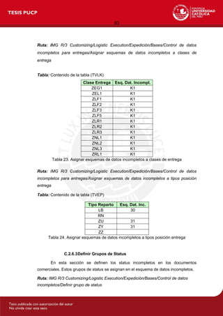 83
Ruta: IMG R/3 Customizing/Logistic Execution/Expedición/Bases/Control de datos
incompletos para entregas/Asignar esquemas de datos incompletos a clases de
entrega
Tabla: Contenido de la tabla (TVLK)
Clase Entrega Esq. Dat. Incompl.
ZEG1 K1
ZEL1 K1
ZLF1 K1
ZLF2 K1
ZLF3 K1
ZLF5 K1
ZLR1 K1
ZLR2 K1
ZLR3 K1
ZNL1 K1
ZNL2 K1
ZNL3 K1
ZRL1 K1
Tabla 23. Asignar esquemas de datos incompletos a clases de entrega
Ruta: IMG R/3 Customizing/Logistic Execution/Expedición/Bases/Control de datos
incompletos para entregas/Asignar esquemas de datos incompletos a tipos posición
entrega
Tabla: Contenido de la tabla (TVEP)
Tipo Reparto Esq. Dat. Inc.
LB 30
RN
ZU 31
ZY 31
ZZ
Tabla 24. Asignar esquemas de datos incompletos a tipos posición entrega
C.2.6.3Definir Grupos de Status
En esta sección se definen los status incompletos en los documentos
comerciales. Estos grupos de status se asignan en el esquema de datos incompletos.
Ruta: IMG R/3 Customizing/Logistic Execution/Expedición/Bases/Control de datos
incompletos/Definir grupo de status
 