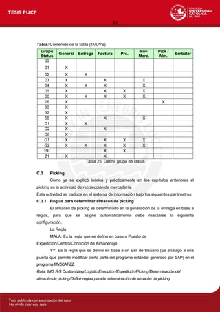 84
Tabla: Contenido de la tabla (TVUVS)
Grupo
Status
General Entrega Factura Prc.
Mov.
Merc.
Pick /
Alm.
Embalar
00
01 X
02 X X
03 X X X
04 X X X X
05 X X X X
06 X X X X X
16 X X
30 X
32 X
58 X X X
D1 X X
D2 X X
D8 X
G1 X X X X
G2 X X X X X
PP X X
Z1 X X
Tabla 25. Definir grupo de status
C.3 Picking
Como ya se explicó teórica y prácticamente en los capítulos anteriores el
picking es la actividad de recolección de mercadería.
Esta actividad se traduce en el sistema de información bajo los siguientes parámetros:
C.3.1 Reglas para determinar almacén de picking
El almacén de picking es determinado en la generación de la entrega en base a
reglas, para que se asigne automáticamente debe realizarse la siguiente
configuración.
La Regla
MALA: Es la regla que se define en base a Puesto de
Expedición/Centro/Condición de Almacenaje
YY: Es la regla que se define en base a un Exit de Usuario (Es análago a una
puerta que permite modificar cierta parte del programa estándar generado por SAP) en el
programa MV50AFZZ.
Ruta: IMG R/3 Customizing/Logistic Execution/Expedición/Picking/Determinación del
almacén de picking/Definir reglas para la determinación de almacén de picking
 