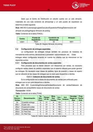 86
Dado que el Centro de Distribución en estudio cuenta con un solo almacén,
materiales de una sola condición de almacenaje y un solo puesto de expedición se
determina la tabla siguiente:
Ruta: IMG R/3 Customizing/LogisticExecution/Expedición/Picking/Determinación del
almacén de picking/Asignar Almacén de picking
Tabla: Contenido de la tabla (TVKOL)
Centro
Puesto de
Expedición
Condición de
Almacenaje
Almacén
CD01 PE01 02 0001
Tabla 28. Asignar Almacén de picking
C.4 Configuración de entregas especiales
La configuración de entregas incluye también los procesos de traslados de
mercaderías entre centros, devoluciones a proveedor, subcontratación, etc. Estas
entregas deben configurarse teniendo en cuenta los criterios que se mencionan en los
siguientes puntos.
C.4.1 Configuración de documentos de ventas especiales
Para procesos que no tienen relación con despachos por ventas, es necesario
configurar ciertas clases de pedidos especiales que el sistema utilizará para poder generar
las entregas. Es necesario crear clases de pedidos, tipos de posición y clases de reparto
que se utilizarán en las clases de entregas que no sean para despachos a clientes.
C.4.1.1 Cabecera de documento de ventas
Es la configuración de la clases de documentos de ventas pero enfocado para
entregas que no son para despachos a clientes.
Ruta: IMG R/3 Customizing/Comercial/Ventas/Documento de ventas/Cabecera de
documento de ventas/Definir clases de documento de ventas
Transacción: VOV8
Tabla: Contenido de la tabla (TVAK)
Cl.
Docum.
Ventas
Denominación
Tp.
Doc.
Com.
Rango
Nª Int.
Bloq.
Doc.
Ventas
Incr.
Pos.
Incr.
Subpos
Decalaje
Negat en
días
Prop.
Fecha
Entr.
DL Cl.pedido entrega C 01 X 100 1 0 X
ZDL1 Cl.ped. dev. C 01 X 100 1 0 X
ZDL2 Cl.ped.entr.Licitac. C 01 X 100 1 0 X
ZDL3 Cl.pedido entrega C 01 X 100 1 0 X
ZDL4 Cl. Ped.Tras C 01 X 100 1 0 X
ZDL5 Cl. Ped.Tras C 01 X 100 1 0 X
Tabla 29. Definir clases de documento de ventas
 