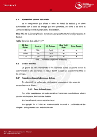 88
C.4.2 Parametrizar pedidos de traslado
Es la configuración que enlaza la clase de pedido de traslado y el centro
suministrador con la clase de entrega que debe generarse, así como si se activa la
verificación de disponibilidad y el programa de expedición.
Ruta: IMG R/3 Customizing/Gestión demateriales/Compras/Pedido/Parametrizar pedidos de
traslado
Tabla: Contenido de la tabla (T161V)
Cl. Doc.
Comp.
Centro Cl. Entrega
Reg. Verif.
Disp.
Prog. Exped.
UB CD01 ZNL1 01 X
ZTEM CD01 ZNL3 92 X
ZTLI CD01 ZNL2 01 X
Tabla 32. Parametrizar pedidos de traslado
C.5 Gestión de Lotes
La gestión de lotes mencionada en los siguientes puntos se genera cuando la
determinación de lotes se maneja por módulo de SD, es decir que se determina el lote en
las entregas.
C.5.1 Procedimiento para la búsqueda de lotes
En esta sección se configura las estrategias de búsquedas de lotes según las
secuencias que se definan.
C.5.1.1 Tabla de Condiciones
Son tablas especiales en las cuales se definen los campos que el sistema utilizará
para las estrategias de determinación de lotes.
Aquí se define qué campos se deben llenar.
Por ejemplo: En la Tabla 901 Centro/Material se usará la combinación de los
campos Centro y Material para determinar el lote.
 