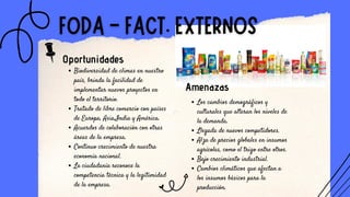 Oportunidades
Amenazas
Biodiversidad de climas en nuestro
país, brinda la facilidad de
implementar nuevos proyectos en
todo el territorio.
Tratado de libre comercio con países
de Europa, Asia,India y América.
Acuerdos de colaboración con otras
áreas de la empresa.
Continuo crecimiento de nuestra
economía nacional.
La ciudadanía reconoce la
competencia técnica y la legitimidad
de la empresa.
Los cambios demográficos y
culturales que alteran los niveles de
la demanda.
Llegada de nuevos competidores.
Alza de precios globales en insumos
agrícolas, como el trigo entre otros.
Bajo crecimiento industrial.
Cambios climáticos que afectan a
los insumos básicos para la
producción.
 