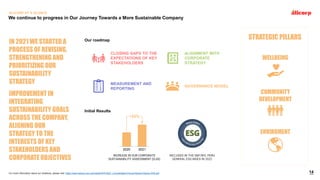 ALICORP AT A GLANCE
We continue to progress in Our Journey Towards a More Sustainable Company
14
STRATEGIC PILLARS
Our roa...