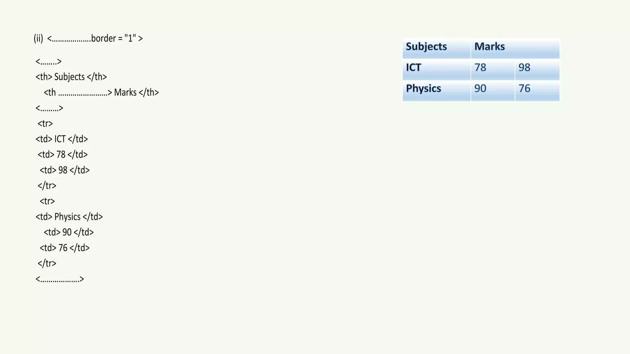 AL ICT - Model Paper | PDF
