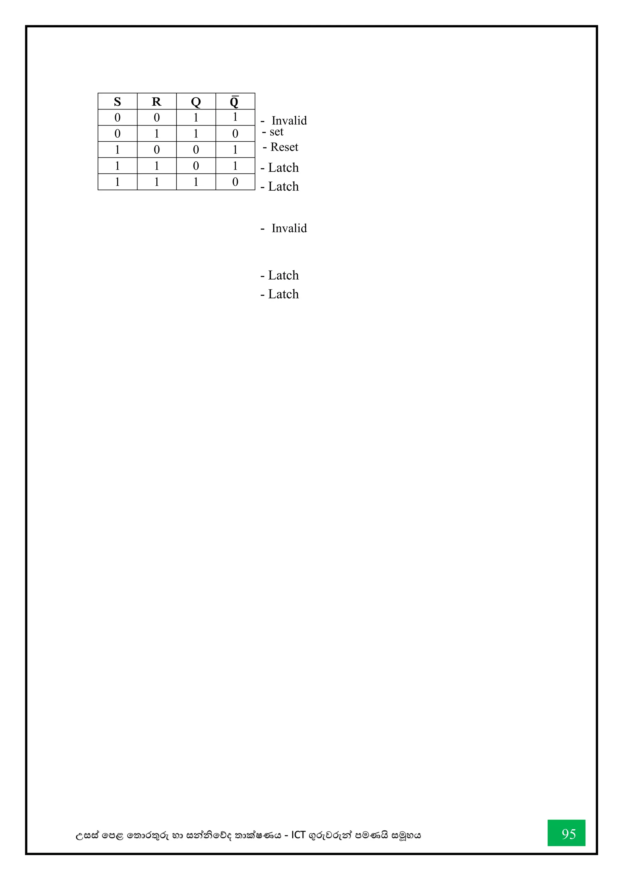 උසස් තපළ තතොරතුරු හො සන්නිතේද තොක්ෂණය - ICT ගුරුවරුන්න පමණයි සමූහය 95
S R Q 𝐐
̅
0 0 1 1
0 1 1 0
1 0 0 1
1 1 0 1
1 1 1 0
- Invalid
- Latch
- Latch
- Invalid
- Latch
- Latch
- set
- Reset
 