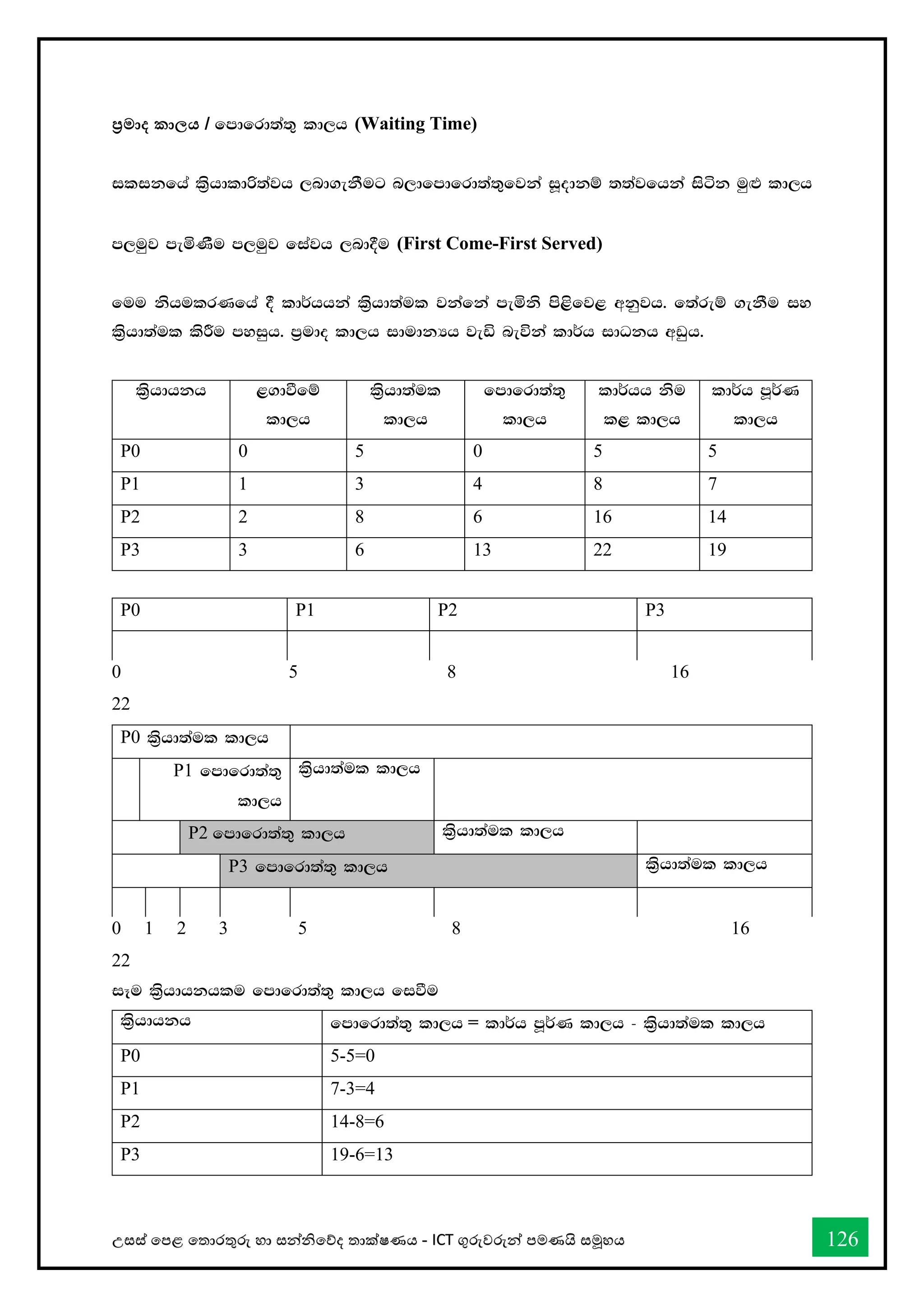 උසස් තපළ තතොරතුරු හො සන්නිතේද තොක්ෂණය - ICT ගුරුවරුන්න පමණයි සමූහය 126
ප්‍රමාද කාලය / fmdfrd;a;= ld,h (Waiting Time)
ilikfha ls%hdldß;ajh ,nd.ekSug n,dfmdfrd;a;=fjka iQodkï ;;ajfhka isák uq`M ld,h
m,uqj meñKSu m,uqj fiajh ,nd§u (First Come-First Served)
fuu kshulrKfha § ld¾hhka ls%hd;aul jkafka meñks ms<sfj< wkqjh' f;areï .ekSu iy
ls%hd;aul lsÍu myiqh' m%udo ld,h idudkHh jeä neúka ld¾h idOkh wvqh'
ls%hdhkh <.dùfï
ld,h
ls%hd;aul
ld,h
fmdfrd;a;=
ld,h
ld¾hh ksu
l< ld,h
ld¾h mQ¾K
ld,h
P0 0 5 0 5 5
P1 1 3 4 8 7
P2 2 8 6 16 14
P3 3 6 13 22 19
P0 P1 P2 P3
0 5 8 16
22
P0 ls%hd;aul ld,h
P1 fmdfrd;a;=
ld,h
ls%hd;aul ld,h
P2 fmdfrd;a;= ld,h ls%hd;aul ld,h
P3 fmdfrd;a;= ld,h ls%hd;aul ld,h
0 1 2 3 5 8 16
22
iEu ls%hdhkhlu fmdfrd;a;= ld,h fiùu
ls%hdhkh fmdfrd;a;= ld,h = ld¾h mQ¾K ld,h - ls%hd;aul ld,h
P0 5-5=0
P1 7-3=4
P2 14-8=6
P3 19-6=13
 