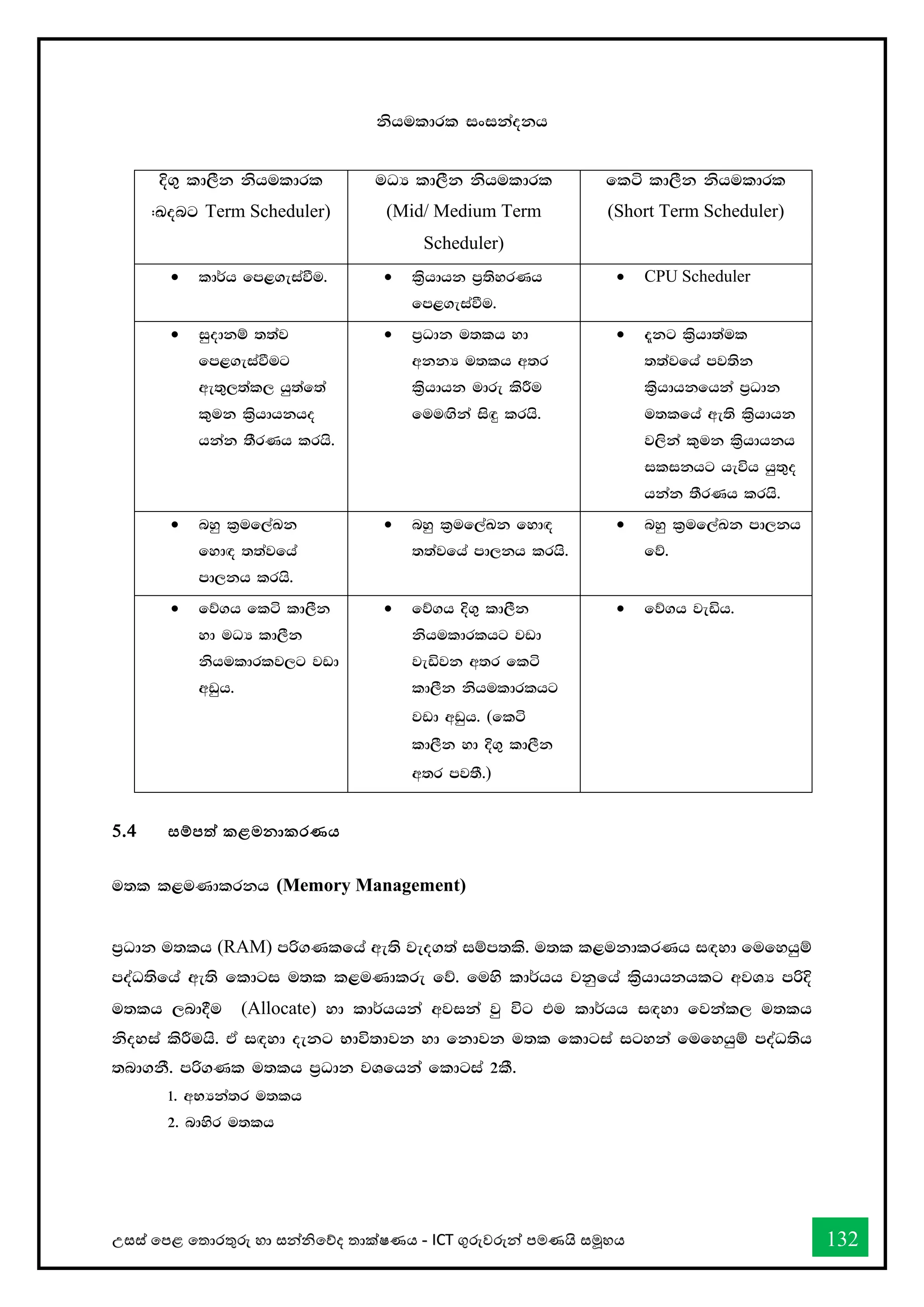 උසස් තපළ තතොරතුරු හො සන්නිතේද තොක්ෂණය - ICT ගුරුවරුන්න පමණයි සමූහය 132
kshuldrl ixikaokh
È.= ld,Sk kshuldrl
(Long Term Scheduler)
uOH ld,Sk kshuldrl
(Mid/ Medium Term
Scheduler)
flá ld,Sk kshuldrl
(Short Term Scheduler)
• ld¾h fm<.eiaùu' • l%shdhk m%;syrKh
fm<.eiaùu'
• CPU Scheduler
• iqodkï ;;aj
fm<.eiaùug
we;=,;al, hq;af;a
l=uk l%shdhkho
hkak ;SrKh lrhs'
• m%Odk u;lh yd
wkkH u;lh w;r
l%shdhk udre lsÍu
fuu`.ska is`ÿ lrhs'
• ±kg l%shd;aul
;;ajfha mj;sk
l%shdhkfhka m%Odk
u;lfha we;s l%shdhk
j,ska l=uk l%shdhkh
ilikhg heúh hq;=o
hkak ;SrKh lrhs'
• nyq l%uf,aLk
fyd`o ;;ajfha
md,kh lrhs'
• nyq l%uf,aLk fyd`o
;;ajfha md,kh lrhs'
• nyq l%uf,aLk md,kh
fõ'
• fõ.h flá ld,Sk
yd uOH ld,Sk
kshuldrlj,g jvd
wvqh'
• fõ.h È.= ld,Sk
kshuldrlhg jvd
jeäjk w;r flá
ld,Sk kshuldrlhg
jvd wvqh' (flá
ld,Sk yd È.= ld,Sk
w;r mj;S')
• fõ.h jeäh'
5.4 සම්පත් කළමනාකරණය
u;l l<uKdlrkh (Memory Management)
m%Odk u;lh (RAM) mß.Klfha we;s jeo.;a iïm;ls' u;l l<ukdlrKh i`oyd fufyhqï
moaO;sfha we;s fldgi u;l l<uKdlre fõ' fuys ld¾hh jkqfha l%shdhkhlg wjYH mßÈ
u;lh ,nd§u (Allocate) yd ld¾hhka wjika jq úg tu ld¾hh i`oyd fjkal, u;lh
ksoyia lsÍuhs' tA i`oyd oekg Ndú;djk yd fkdjk u;l fldgia igyka fufyhqï moaO;sh
;nd.kS' mß.Kl u;lh m%Odk jYfhka fldgia 2lS'
1' wNHka;r u;lh
2' ndysr u;lh
 