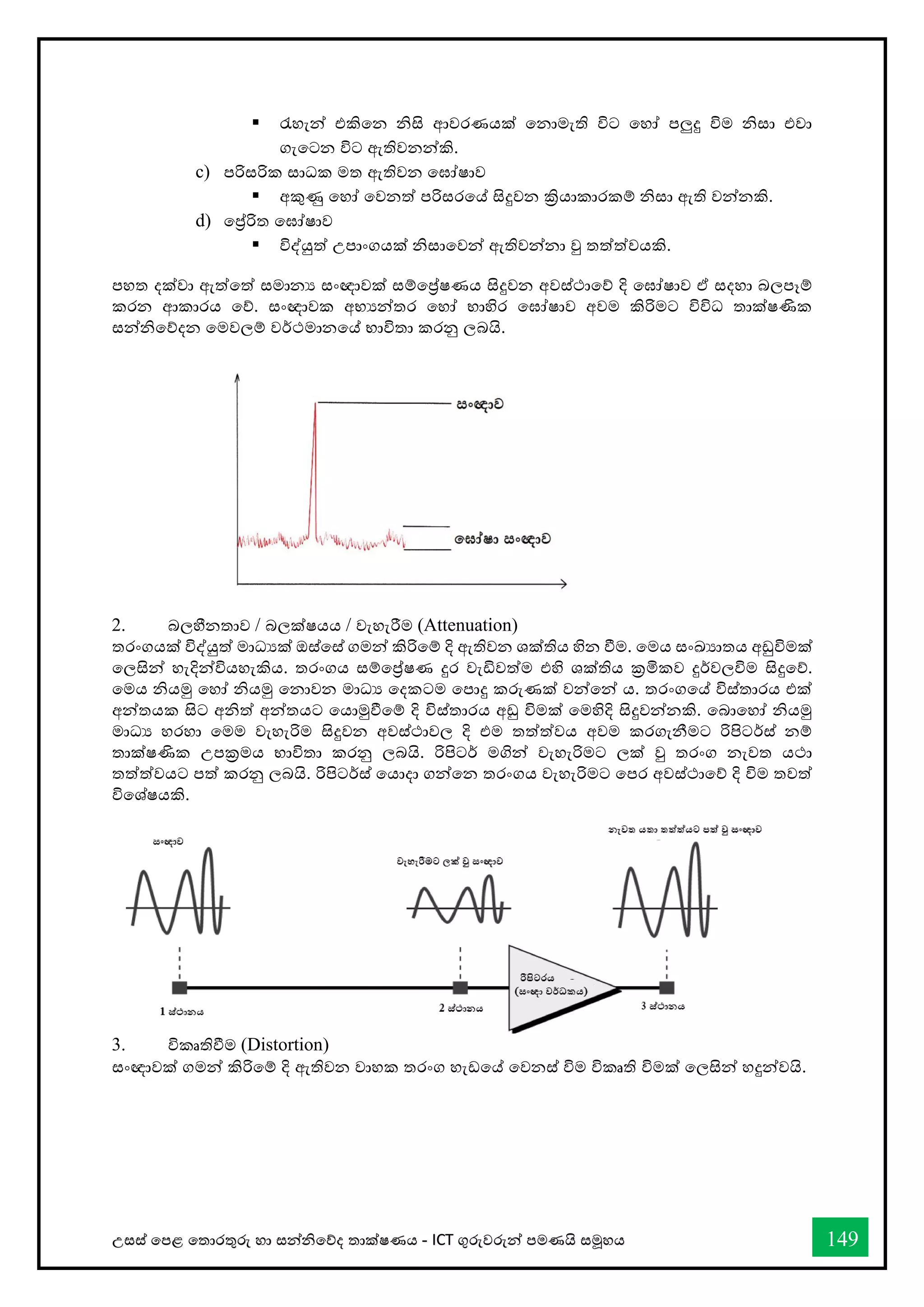 උසස් තපළ තතොරතුරු හො සන්නිතේද තොක්ෂණය - ICT ගුරුවරුන්න පමණයි සමූහය 149
▪ රැහැන්න එකිතන ිසි ආවරණයක් තනොමැති විට තහෝ පලුදු විම ිසො එවො
ගැතටන විට ඇතිවනන්නකි.
c) පරිසරික සොධක මත ඇතිවන තඝෝෂොව
▪ අකුණු තහෝ තවනත් පරිසරතේ සිදුවන ක්‍රියොකොරකම් ිසො ඇති වන්නනකි.
d) තේරිත තඝෝෂොව
▪ විද්යුත් උපොංගයක් ිසොතවන්න ඇතිවන්නනො වු තත්ත්වයකි.
පහත දක්වො ඇත්තත් සමොනය සංඥොවක් සම්තේෂණය සිදුවන අවස්ථොතේ දි තඝෝෂොව ඒ සදහො බලපෑම්
කරන ආකොරය තේ. සංඥොවක අභයන්නතර තහෝ භොහිර තඝෝෂොව අවම කිරිමට විවිධ තොක්ෂණික
සන්නිතේදන තමවලම් වර්ථමොනතේ භොවිතො කරනු ලබයි.
2. බලහීනතොව / බලක්ෂයය / වැහැරීම (Attenuation)
තරංගයක් විද්යුත් මොධයක් ඔස්තස් ගමන්න කිරිතම් දි ඇතිවන ශක්තිය හින ීම. තමය සංඛ්‍යොතය අඩුවිමක්
තලසින්න හැදින්නවියහැකිය. තරංගය සම්තේෂණ දුර වැඩිවත්ම එහි ශක්තිය ක්‍රමිකව දුර්වලවිම සිදුතේ.
තමය ියමු තහෝ ියමු තනොවන මොධය තදකටම තපොදු කරුණක් වන්නතන්න ය. තරංගතේ විස්තොරය එක්
අන්නතයක සිට අිත් අන්නතයට තයොමුීතම් දි විස්තොරය අඩු විමක් තමහිදි සිදුවන්නනකි. තබොතහෝ ියමු
මොධය හරහො තමම වැහැරිම සිදුවන අවස්ථොවල දි එම තත්ත්වය අවම කරගැනීමට රිපිටර්ස් නම්
තොක්ෂණික උපක්‍රමය භොවිතො කරනු ලබයි. රිපිටර් මගින්න වැහැරිමට ලක් වු තරංග නැවත යථො
තත්ත්වයට පත් කරනු ලබයි. රිපිටර්ස් තයොදො ගන්නතන තරංගය වැහැරිමට තපර අවස්ථොතේ දි විම තවත්
විතශ්ෂයකි.
3. විකෘතිීම (Distortion)
සංඥොවක් ගමන්න කිරිතම් දි ඇතිවන වොහක තරංග හැඩතේ තවනස් විම විකෘති විමක් තලසින්න හදුන්නවයි.
 