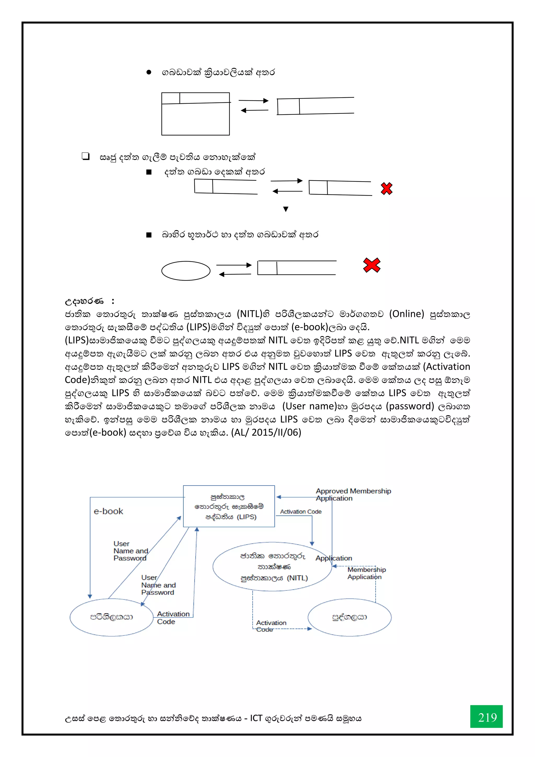 උසස් තපළ තතොරතුරු හො සන්නිතේද තොක්ෂණය - ICT ගුරුවරුන්න පමණයි සමූහය 219
● ගබඩාවක් ක්‍රියාවලියක් අතර
❏ ස්තෘජු දත්ත ගැලීම් පැවතිය වනාහැක්වක්
■ දත්ත ගබඩා වදකක් අතර
■ බාහිර භූතාර්කථ හා දත්ත ගබඩාවක් අතර
උදාහරණ :
ජාතික වතාරතුරු තාක්ෂණ පුස්ත්තකාලය (NITL)හි පරිශීලකයන්ට මාර්කගගතව (Online) පුස්ත්තකාල
වතාරතුරු ස්තැකසීවම් පද්ධතිය (LIPS)මගින් විදුත් වපාත් (e-book)ලබා වදයි.
(LIPS)ස්තාමාජිකවයකු ීමට පුද්ගලයකු අයදුම්පතක් NITL වවත ඉදිරිපත් කළ යුතු වේ.NITL මගින් වමම
අයදුම්පත ඇගැයීමට ලක් කරනු ලබන අතර එය අනුමත වුවවහාත් LIPS වවත ඇතුලත් කරනු ලැවේ.
අයදුම්පත ඇතුලත් කිරීවමන් අනතුරුව LIPS මගින් NITL වවත ක්‍රියාත්මක ීවම් වක්තයක් (Activation
Code)නිකුත් කරනු ලබන අතර NITL එය අදාළ පුද්ගලයා වවත ලබාවදයි. වමම වක්තය ලද පසු ඕනෑම
පුද්ගලයකු LIPS හි ස්තාමාජිකවයක් බවට පත්වේ. වමම ක්‍රියාත්මකීවම් වක්තය LIPS වවත ඇතුලත්
කිරීවමන් ස්තාමාජිකවයකුට තමාවේ පරිශීලක නාමය (User name)හා මුරපදය (password) ලබාගත
හැකිවේ. ඉන්පසු වමම පරිශීලක නාමය හා මුරපදය LIPS වවත ලබා දීවමන් ස්තාමාජිකවයකුටවිදුත්
වපාත්(e-book) ස්තඳහා ප්‍රවේශ විය හැකිය. (AL/ 2015/II/06)
 