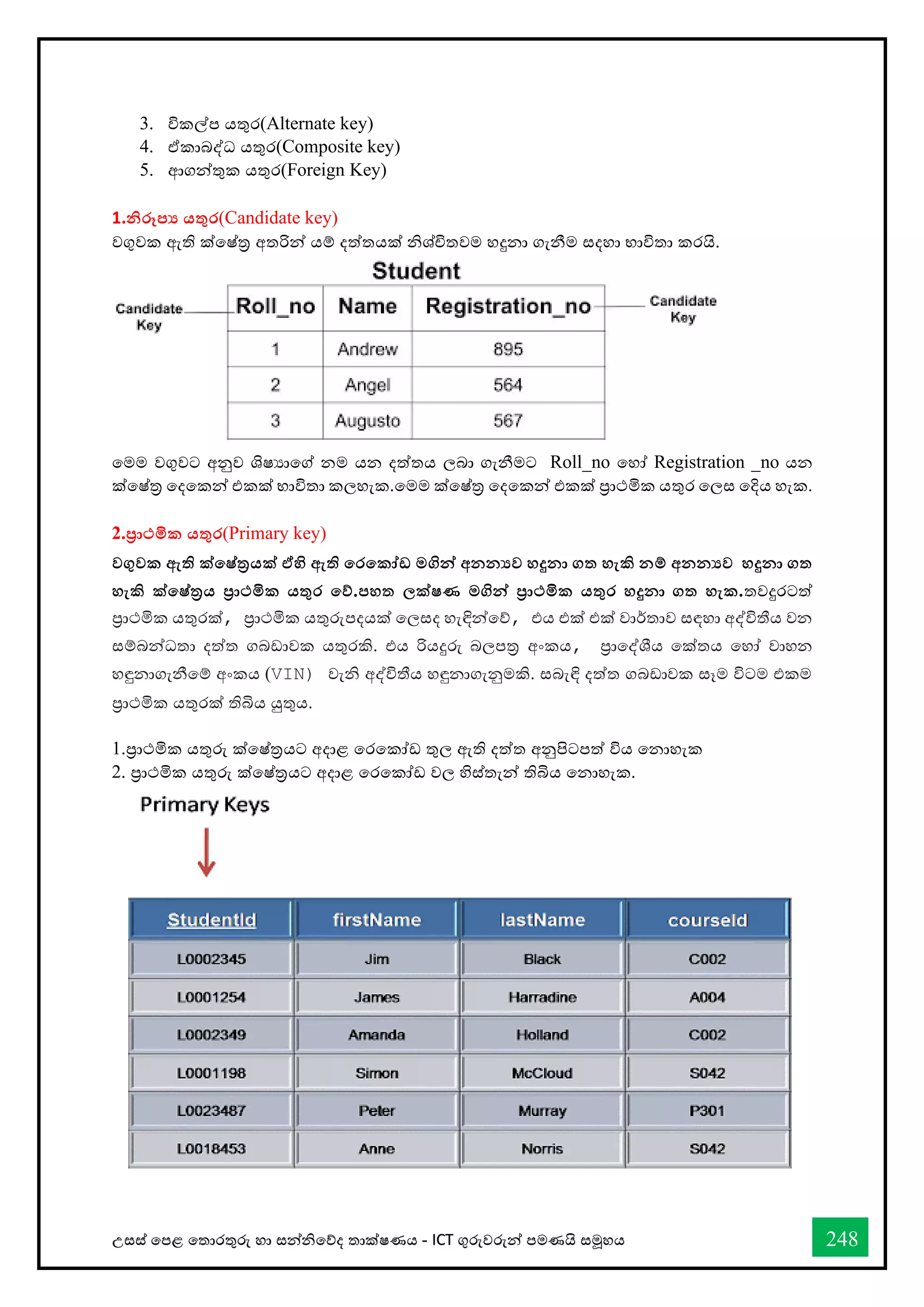 උසස් තපළ තතොරතුරු හො සන්නිතේද තොක්ෂණය - ICT ගුරුවරුන්න පමණයි සමූහය 248
3. විකල්ප යතුර(Alternate key)
4. ඒකොබද්ධ යතුර(Composite key)
5. ආගන්නතුක යතුර(Foreign Key)
1.නිරූප‍ යතුර(Candidate key)
වගුවක ඇති ක්තෂ්ර අතරින්න යම් දත්තයක් ිශ්ිතවම හදුනො ගැනීම සදහො භොවිතො කරයි.
තමම වගුවට අනුව ශිෂයොතේ නම යන දත්තය ලබො ගැනීමට Roll_no තහෝ Registration _no යන
ක්තෂ්ර තදතකන්න එකක් භොවිතො කලහැක.තමම ක්තෂ්ර තදතකන්න එකක් ප්‍රොථමික යතුර තලස තදිය හැක.
2.ප්‍රාථමික යතුර(Primary key)
වගුවක ඇති ක්තෂ්රයක් ඒහි ඇති තරතකෝඩ මගින්න අනන‍ව හදුනා ගත හැකි නම් අනන‍ව හදුනා ගත
හැකි ක්තෂ්රය ප්‍රාථමික යතුර තේ.පහත ලක්ෂණ මගින්න ප්‍රාථමික යතුර හදුනා ගත හැක.තවදුරටත්
ප්‍රොථමික යතුරක්, ප්‍රොථමික යතුරුපදයක් තලසද හැඳින්නතේ, එය එක් එක් වොර්තොව සඳහො අද්විතීය වන
සම්බන්නධතො දත්ත ගබඩොවක යතුරකි. එය රියදුරු බලපර අංකය, ප්‍රොතද්ශීය තක්තය තහෝ වොහන
හඳුනොගැනීතම් අංකය (VIN) වැි අද්විතීය හඳුනොගැනුමකි. සබැඳි දත්ත ගබඩොවක සෑම විටම එකම
ප්‍රොථමික යතුරක් තිබිය යුතුය.
1.ප්‍රොථමික යතුරු ක්තෂ්රයට අදොළ තරතකෝඩ තුල ඇති දත්ත අනුපිටපත් විය තනොහැක
2. ප්‍රොථමික යතුරු ක්තෂ්රයට අදොළ තරතකෝඩ වල හිස්තැන්න තිබිය තනොහැක.
 
