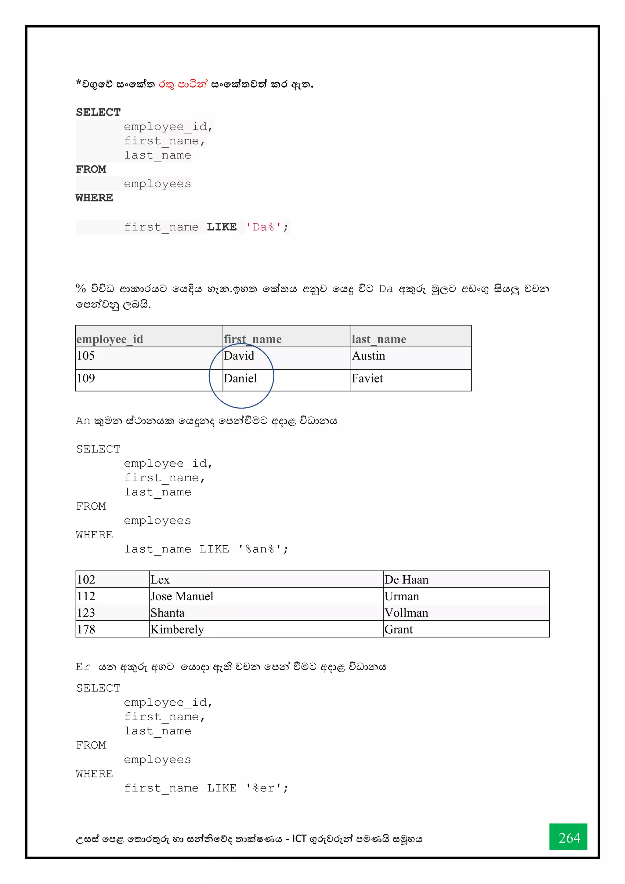 උසස් තපළ තතොරතුරු හො සන්නිතේද තොක්ෂණය - ICT ගුරුවරුන්න පමණයි සමූහය 264
*වගුතේ සංතක්ත රතු පොටින්න සංතක්තවත් කර ඇත.
SELECT
employee_id,
first_name,
last_name
FROM
employees
WHERE
first_name LIKE 'Da%';
% විවිධ ආකොරයට තයදිය හැක.ඉහත තක්තය අනුව තයදු විට Da අකුරු මුලට අඩංගු සියලු වචන
තපන්නවනු ලබයි.
employee_id first_name last_name
105 David Austin
109 Daniel Faviet
An කුමන ස්ථොනයක තයදුනද තපන්නීමට අදොළ විධොනය
SELECT
employee_id,
first_name,
last_name
FROM
employees
WHERE
last_name LIKE '%an%';
102 Lex De Haan
112 Jose Manuel Urman
123 Shanta Vollman
178 Kimberely Grant
Er යන අකුරු අගට තයොදො ඇති වචන තපන්න ීමට අදොළ විධොනය
SELECT
employee_id,
first_name,
last_name
FROM
employees
WHERE
first_name LIKE '%er';
 