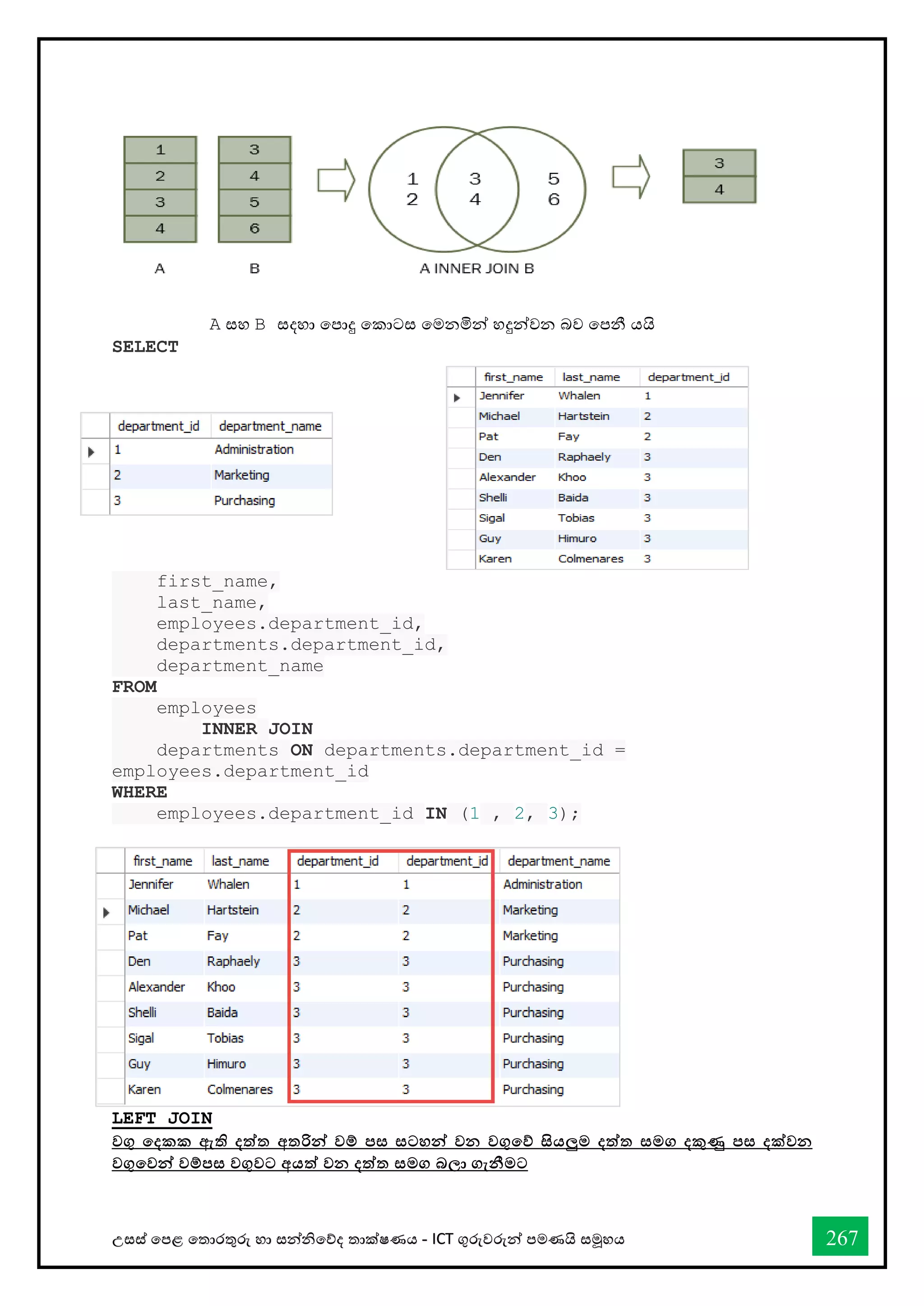 උසස් තපළ තතොරතුරු හො සන්නිතේද තොක්ෂණය - ICT ගුරුවරුන්න පමණයි සමූහය 267
A සහ B සදහො තපොදු තකොටස තමනමින්න හදුන්නවන බව තපනී යයි
SELECT
first_name,
last_name,
employees.department_id,
departments.department_id,
department_name
FROM
employees
INNER JOIN
departments ON departments.department_id =
employees.department_id
WHERE
employees.department_id IN (1 , 2, 3);
LEFT JOIN
වගු තදකක ඇති දත්ත අතරින්න වම් පස සටහන්න වන වගුතේ සියලුම දත්ත සමග දකුණු පස දක්වන
වගුතවන්න වම්පස වගුවට අයත් වන දත්ත සමග බලා ගැනීමට
 