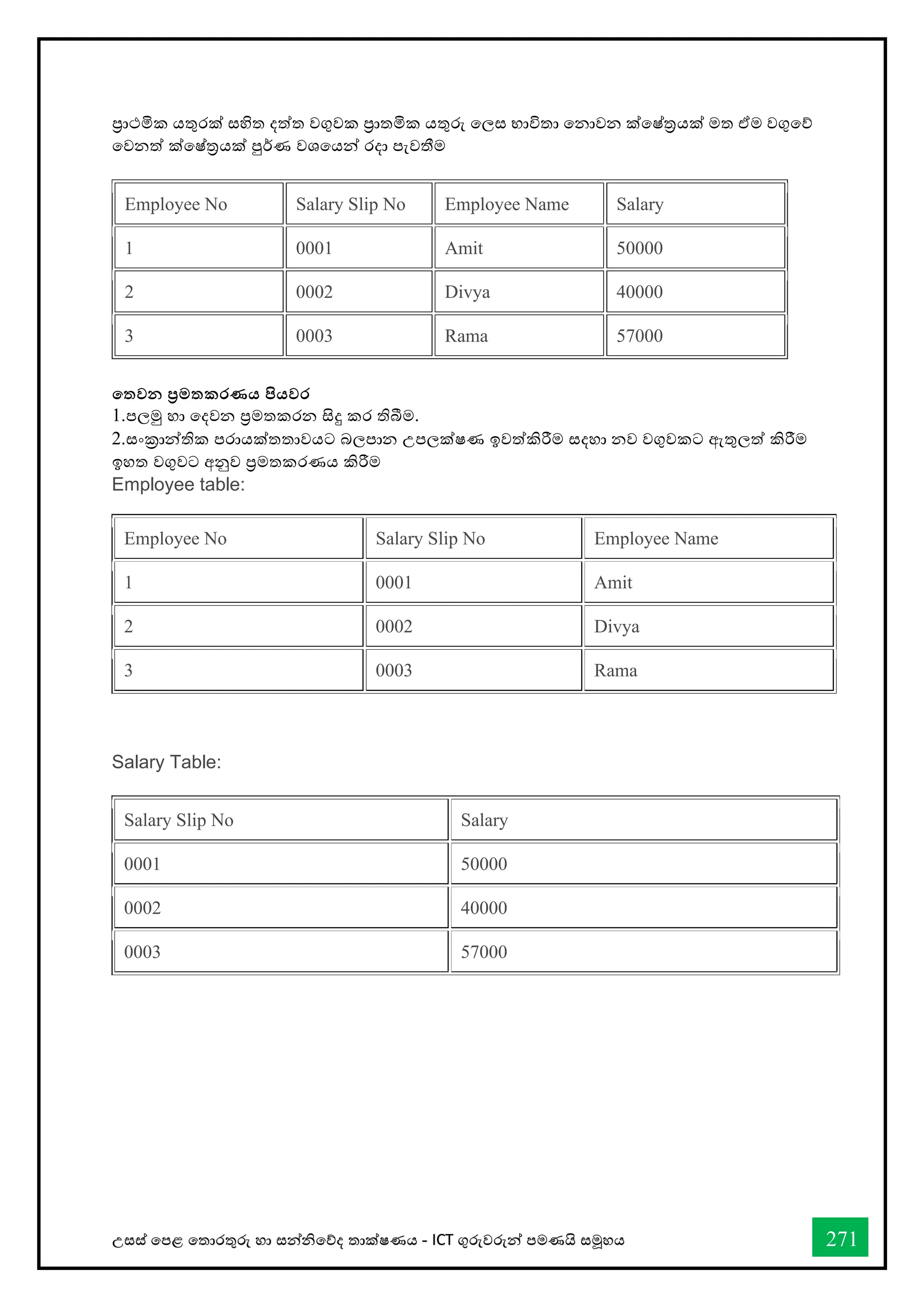 උසස් තපළ තතොරතුරු හො සන්නිතේද තොක්ෂණය - ICT ගුරුවරුන්න පමණයි සමූහය 271
ප්‍රොථමික යතුරක් සහිත දත්ත වගුවක ප්‍රොතමික යතුරු තලස භොවිතො තනොවන ක්තෂ්රයක් මත ඒම වගුතේ
තවනත් ක්තෂ්රයක් පුර්ණ වශතයන්න රදො පැවතීම
Employee No Salary Slip No Employee Name Salary
1 0001 Amit 50000
2 0002 Divya 40000
3 0003 Rama 57000
තතවන ප්‍රමතකරණය පියවර
1.පලමු හො තදවන ප්‍රමතකරන සිදු කර තිබීම.
2.සංක්‍රොන්නතික පරොයක්තතොවයට බලපොන උපලක්ෂණ ඉවත්කිරීම සදහො නව වගුවකට ඇතුලත් කිරීම
ඉහත වගුවට අනුව ප්‍රමතකරණය කිරීම
Employee table:
Salary Table:
Salary Slip No Salary
0001 50000
0002 40000
0003 57000
Employee No Salary Slip No Employee Name
1 0001 Amit
2 0002 Divya
3 0003 Rama
 