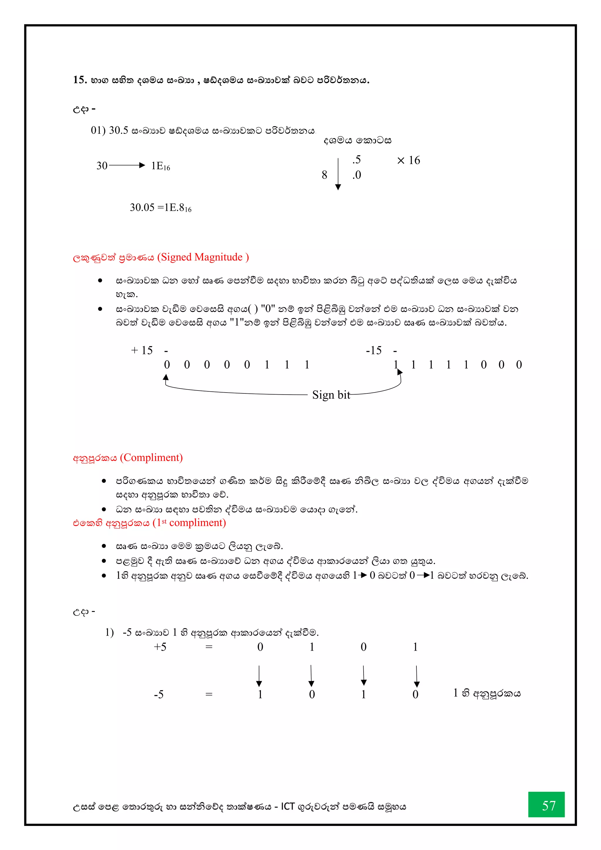 උසස් තපළ තතොරතුරු හො සන්නිතේද තොක්ෂණය - ICT ගුරුවරුන්න පමණයි සමූහය 57
15. භාග සහිත දශමය සංඛ්‍ා , ෂඩ්දශමය සංඛ්‍ාවක් බවට පරිවර්තනය.
උදා -
01) 30.5 සංඛ්‍යොව ෂ්දශමය සංඛ්‍යොවකට පරිවර්තනය.
30 1E16
30.05 =1E.816
ලකුණුවත් ප්‍රමොණය (Signed Magnitude )
• සංඛ්‍යොවක ධන තහෝ සෘණ තපන්නීම සදහො භොවිතො කරන බිටු අතට් පද්ධතියක් තලස තමය දැක්විය
හැක.
• සංඛ්‍යොවක වැඩිම තවතසසි අගය( ) "0" නම් ඉන්න පිළිබිඹු වන්නතන්න එම සංඛ්‍යොව ධන සංඛ්‍යොවක් වන
බවත් වැඩිම තවතසසි අගය "1"නම් ඉන්න පිළිබිඹු වන්නතන්න එම සංඛ්‍යොව සෘණ සංඛ්‍යොවක් බවත්ය.
+ 15 - -15 -
0 0 0 0 0 1 1 1 1 1 1 1 1 0 0 0
අනුපූරකය (Compliment)
• පරිගණකය භොවිතතයන්න ගණිත කර්ම සිදු කිරීතම්දී සෘණ ිඛිල සංඛ්‍යො වල ද්විමය අගයන්න දැක්ීම
සදහො අනුපූරක භොවිතො තේ.
• ධන සංඛ්‍යො සඳහො පවතින ද්විමය සංඛ්‍යොවම තයොදො ගැතන්න.
එතකහි අනුපූරකය (1st compliment)
• සෘණ සංඛ්‍යො තමම ක්‍රමයට ලියනු ලැතබ්.
• පළමුව දී ඇති සෘණ සංඛ්‍යොතේ ධන අගය ද්විමය ආකොරතයන්න ලියො ගත යුතුය.
• 1හි අනුපූරක අනුව සෘණ අගය තසීතම්දී ද්විමය අගතයහි 1 0 බවටත් 0 1 බවටත් හරවනු ලැතබ්.
උදො -
1) -5 සංඛ්‍යොව 1 හි අනුපූරක ආකොරතයන්න දැක්ීම.
+5 = 0 1 0 1
-5 = 1 0 1 0
.5 × 16
8 .0
Sign bit
දශමය තකොටස
1 හි අනුපූරකය
 