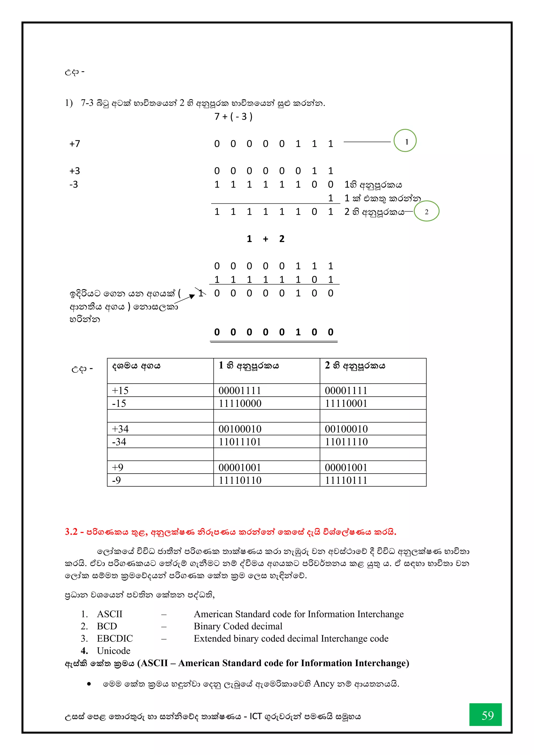 උසස් තපළ තතොරතුරු හො සන්නිතේද තොක්ෂණය - ICT ගුරුවරුන්න පමණයි සමූහය 59
උදො -
1) 7-3 බිටු අටක් භොවිතතයන්න 2 හි අනුපූරක භොවිතතයන්න සුළු කරන්නන.
7 + ( - 3 )
+7 0 0 0 0 0 1 1 1
+3 0 0 0 0 0 0 1 1
-3 1 1 1 1 1 1 0 0 1හි අනුපූරකය
1 1 ක් එකතු කරන්නන
1 1 1 1 1 1 0 1 2 හි අනුපූරකය
1 + 2
0 0 0 0 0 1 1 1
1 1 1 1 1 1 0 1
ඉදිරියට තගන යන අගයක් (
ආනතීය අගය ) තනොසලකො
හරින්නන
1 0 0 0 0 0 1 0 0
0 0 0 0 0 1 0 0
දශමය අගය 1 හි අනුපූරකය 2 හි අනුපූරකය
+15 00001111 00001111
-15 11110000 11110001
+34 00100010 00100010
-34 11011101 11011110
+9 00001001 00001001
-9 11110110 11110111
3.2 - පරිගණකය තුළ, අනුලක්ෂණ නිරූපණය කරන්නතන්න තකතස් දැයි විශ්තල්ෂණය කරයි.
තලෝකතේ විවිධ ජොතීන්න පරිගණක තොක්ෂණය කරො නැඹුරු වන අවස්ථොතේ දී විවිධ අනුලක්ෂණ භොවිතො
කරයි. ඒවො පරිගණකයට තත්රුම් ගැනීමට නම් ද්විමය අගයකට පරිවර්තනය කළ යුතු ය. ඒ සඳහො භොවිතො වන
තලෝක සම්මත ක්‍රමතේදයන්න පරිගණක තක්ත ක්‍රම තලස හැඳින්නතේ.
ප්‍රධොන වශතයන්න පවතින තක්තන පද්ධති,
1. ASCII – American Standard code for Information Interchange
2. BCD – Binary Coded decimal
3. EBCDIC – Extended binary coded decimal Interchange code
4. Unicode
ඇස්කි තක්ත ක්‍රමය (ASCII – American Standard code for Information Interchange)
• තමම තක්ත ක්‍රමය හඳුන්නවො තදනු ලැබූතේ ඇතමරිකොතවහි Ancy නම් ආයතනයයි.
1
2
උදො -
 