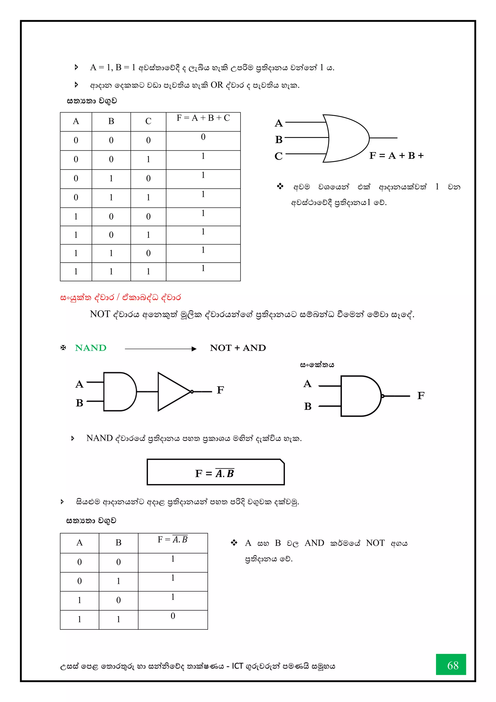 උසස් තපළ තතොරතුරු හො සන්නිතේද තොක්ෂණය - ICT ගුරුවරුන්න පමණයි සමූහය 68
 A = 1, B = 1 අවස්ත්තාවේදී ද ලැබිය හැකි උපරිම ප්‍රතිදානය වන්වන් 1 ය.
 ආදොන තදකකට වඩො පැවතිය හැකි OR ද්වාර ද පැවතිය හැක.
ස්තංයුක්ත ද්වාර / ඒකාබද්ධ ද්වාර
NOT ද්වාරය අවනකුත් මූලික ද්වාරයන්වේ ප්‍රතිදානයට ස්තම්බන්ධ ීවමන් වම්වා ස්තෑවද්.
 NAND NOT + AND
සංකේතය
A B C F = A + B + C
0 0 0 0
0 0 1 1
0 1 0 1
0 1 1 1
1 0 0 1
1 0 1 1
1 1 0 1
1 1 1 1
A B F = 𝐴. 𝐵
̅̅̅̅̅
0 0 1
0 1 1
1 0 1
1 1 0
A
F
B
A
F
B
සතයතා වගුව
සතයතා වගුව
❖ අවම වශතයන්න එක් ආදානයක්වත් 1 වන
අවස්ථොතේදී ප්‍රතිදොනය1 තේ.
F = 𝑨. 𝑩
̅̅̅̅̅
 NAND ද්වාරවේ ප්‍රතිදානය පහත ප්‍රකාශය මඟින් දැක්විය හැක.
❖ A ස්තහ B වල AND කර්කමවේ NOT අගය
ප්‍රතිදානය වේ.
 සියළුම ආදානයන්ට අදාළ ප්‍රතිදානයන් පහත පරිදි වගුවක දක්වමු.
A
F = A + B +
B
C
 