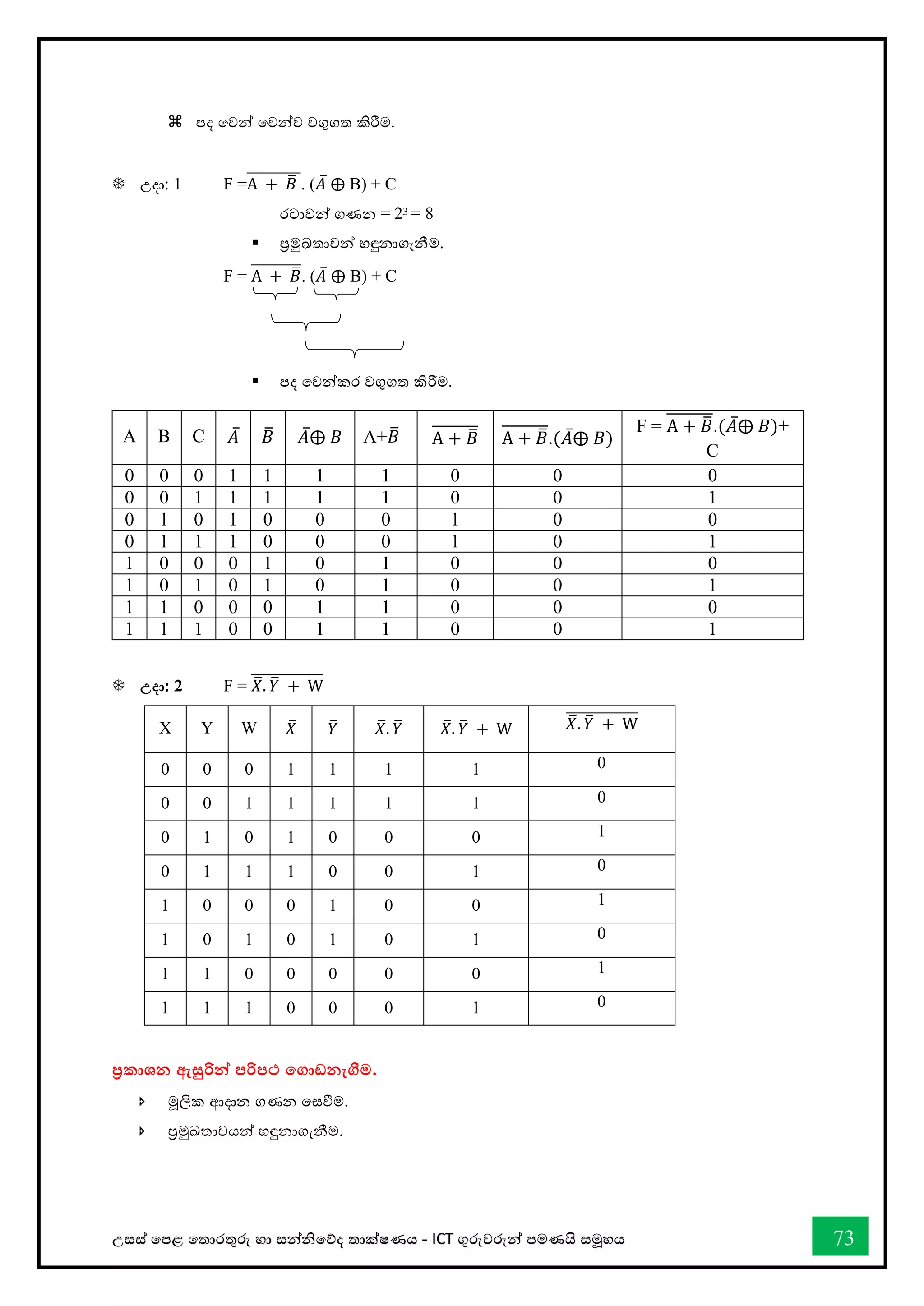 උසස් තපළ තතොරතුරු හො සන්නිතේද තොක්ෂණය - ICT ගුරුවරුන්න පමණයි සමූහය 73
4
 පද වවන් වවන්ව වගුගත කිරීම.
 උදා: 1 F =A + 𝐵
̅
̅̅̅̅̅̅̅̅̅̅. (𝐴̅ ⨁ B) + C
රටාවන් ගණන = 23 = 8
▪ ප්‍රමුඛතාවන් හඳුනාගැනීම.
F = A + 𝐵
̅
̅̅̅̅̅̅̅̅̅. (𝐴̅ ⨁ B) + C
▪ පද වවන්කර වගුගත කිරීම.
 උදා: 2 F = 𝑋
̅. 𝑌
̅ + W
̅̅̅̅̅̅̅̅̅̅̅̅̅
X Y W 𝑋
̅ 𝑌
̅ 𝑋
̅. 𝑌
̅ 𝑋
̅. 𝑌
̅ + W 𝑋
̅. 𝑌
̅ + W
̅̅̅̅̅̅̅̅̅̅̅̅̅
0 0 0 1 1 1 1 0
0 0 1 1 1 1 1 0
0 1 0 1 0 0 0 1
0 1 1 1 0 0 1 0
1 0 0 0 1 0 0 1
1 0 1 0 1 0 1 0
1 1 0 0 0 0 0 1
1 1 1 0 0 0 1 0
ප්‍රකාශන ඇසුරින්න පරිපථ කගාඩනැගීම.
 මූලික ආදාන ගණන වස්තීම.
 ප්‍රමුඛතාවයන් හඳුනාගැනීම.
A B C 𝐴̅ 𝐵
̅ 𝐴̅⨁ 𝐵 A+𝐵
̅ A + 𝐵
̅
̅̅̅̅̅̅̅̅ A + 𝐵
̅
̅̅̅̅̅̅̅̅.(𝐴̅⨁ 𝐵)
F = A + 𝐵
̅
̅̅̅̅̅̅̅̅.(𝐴̅⨁ 𝐵)+
C
0 0 0 1 1 1 1 0 0 0
0 0 1 1 1 1 1 0 0 1
0 1 0 1 0 0 0 1 0 0
0 1 1 1 0 0 0 1 0 1
1 0 0 0 1 0 1 0 0 0
1 0 1 0 1 0 1 0 0 1
1 1 0 0 0 1 1 0 0 0
1 1 1 0 0 1 1 0 0 1
 