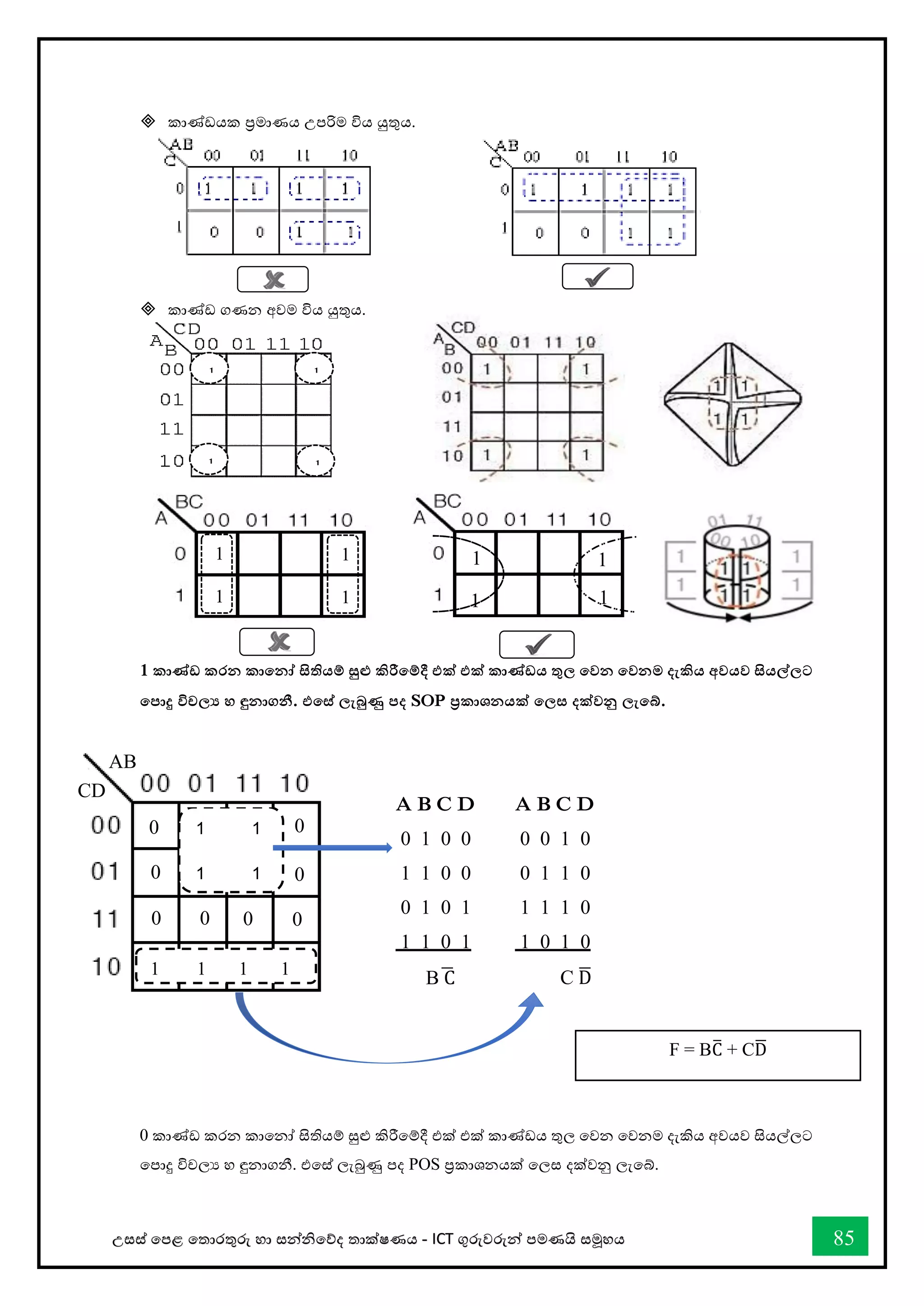 උසස් තපළ තතොරතුරු හො සන්නිතේද තොක්ෂණය - ICT ගුරුවරුන්න පමණයි සමූහය 85
 කාණ්ඩයක ප්‍රමාණය උපරිම විය යුතුය.
 කාණ්ඩ ගණන අවම විය යුතුය.
1 කාණ්ඩ කරන කාතනෝ සිතියම් සුළු කිරීතම්දී එක් එක් කාණ්ඩය තුල තවන තවනම දැකිය අවයව සියල්ලට
තපාදු විචල‍ හ ඳුනාගනී. එතස් ලැබුණු පද SOP ප්‍රකාශනයක් තලස දක්වනු ලැතබ්.
0 කොේඩ කරන කොතනෝ සිතියම් සුළු කිරීතම්දී එක් එක් කොේඩය තුල තවන තවනම දැකිය අවයව සියල්ලට
තපොදු විචලය හ ඳුනොගනී. එතස් ලැබුණු පද POS ප්‍රකොශනයක් තලස දක්වනු ලැතබ්.
A B C D
0 1 0 0
1 1 0 0
0 1 0 1
1 1 0 1
B C
̅
A B C D
0 0 1 0
0 1 1 0
1 1 1 0
1 0 1 0
C D
̅
AB
CD
1 1
1 1
1 1 1 1
0 0
0
0
0
0
0
0
F = BC
̅ + CD
̅
1
1
1 1
1
1
1
1
1
1 1
1
 