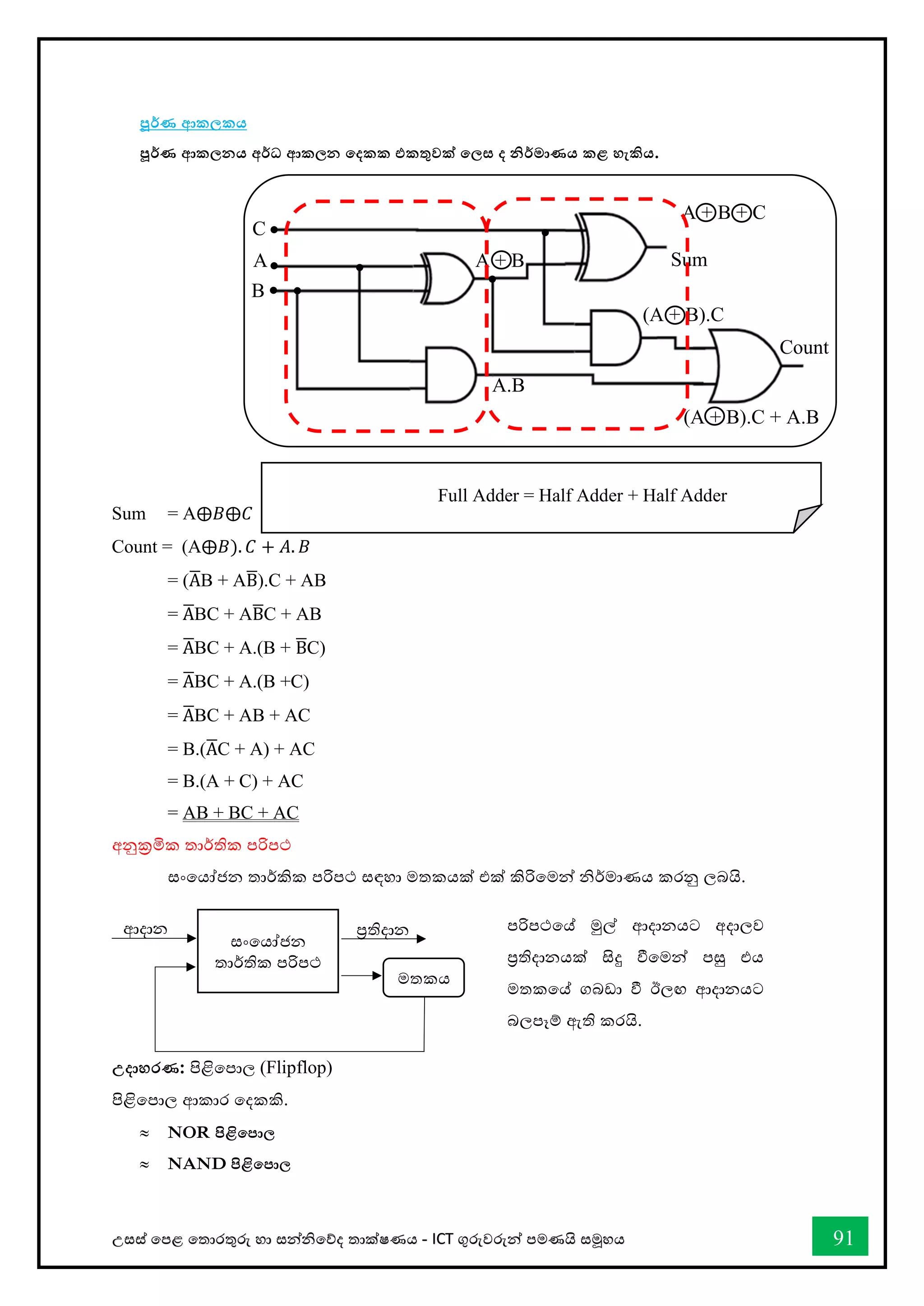 උසස් තපළ තතොරතුරු හො සන්නිතේද තොක්ෂණය - ICT ගුරුවරුන්න පමණයි සමූහය 91
පූර්තණ ආකල්‍කය
පූර්තණ ආකල්‍නය අර්තධ ආකල්‍න කදකක එකතුවේ කල්‍ස ද නිර්තමාණය කළ හැිය.
Sum = A⨁𝐵⨁𝐶
Count = (A⨁𝐵). 𝐶 + 𝐴. 𝐵
= (A
̅B + AB
̅).C + AB
= A
̅BC + AB
̅C + AB
= A
̅BC + A.(B + B
̅C)
= A
̅BC + A.(B +C)
= A
̅BC + AB + AC
= B.(A
̅C + A) + AC
= B.(A + C) + AC
= AB + BC + AC
අනුක්‍රමික තාර්කතික පරිපථ
ස්තංවයෝජන තාර්කකික පරිපථ ස්තඳහා මතකයක් එක් කිරිවමන් නිර්කමාණය කරනු ලබයි.
උදාහරණ: පිළිවපාල (Flipflop)
පිළිවපාල ආකාර වදකකි.
 NOR පිළිකපාල්‍
 NAND පිළිකපාල්‍
ස්තංවයෝජන
තාර්කතික පරිපථ
ආදාන ප්‍රතිදාන
මතකය
Full Adder = Half Adder + Half Adder
B
A
C
Count
A.B
A + B
(A + B).C
A + B + C
(A + B).C + A.B
Sum
පරිපථවේ මුල් ආදානයට අදාලව
ප්‍රතිදානයක් සිදු ීවමන් පසු එය
මතකවේ ගබඩා ී ඊලඟ ආදානයට
බලපෑම් ඇති කරයි.
 