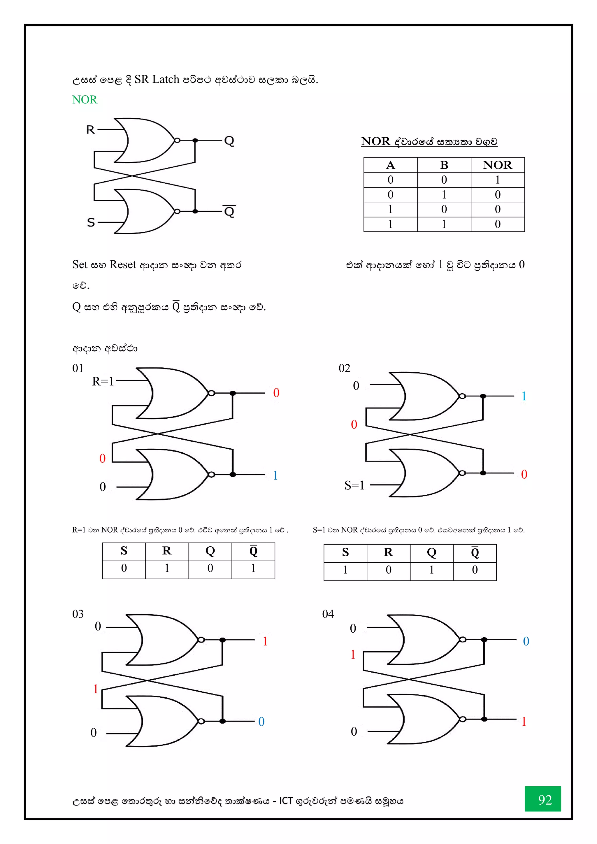 උසස් තපළ තතොරතුරු හො සන්නිතේද තොක්ෂණය - ICT ගුරුවරුන්න පමණයි සමූහය 92
උස්තස්ත් වපළ දී SR Latch පරිපථ අවස්ත්ථාව ස්තලකා බලයි.
NOR
NOR ද්වාරකේ සතයතා වගුව
Set ස්තහ Reset ආදාන ස්තංඥා වන අතර එක් ආදොනයක් තහෝ 1 වූ විට ප්‍රතිදොනය 0
තේ.
Q ස්තහ එහි අනුපූරකය Q
̅ ප්‍රතිදාන ස්තංඥා වේ.
ආදොන අවස්ථො
01 02
R=1 වන NOR ද්වොරතේ ප්‍රතිදොනය 0 තේ. එවිට අතනක් ප්‍රතිදොනය 1 තේ . S=1 වන NOR ද්වොරතේ ප්‍රතිදොනය 0 තේ. එයටඅතනක් ප්‍රතිදොනය 1 තේ.
03 04
A B NOR
0 0 1
0 1 0
1 0 0
1 1 0
S R Q 𝐐
̅
0 1 0 1
S R Q 𝐐
̅
1 0 1 0
0
S=1
R=1
0
0
0
1 0
0
1
0
0
0
0
0
0
1
1
0 1
1
0
 