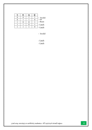 උසස් තපළ තතොරතුරු හො සන්නිතේද තොක්ෂණය - ICT ගුරුවරුන්න පමණයි සමූහය 95
S R Q 𝐐
̅
0 0 1 1
0 1 1 0
1 0 0 1
1 1 0 1
1 1 1 0
- Invalid
- Latch
- Latch
- Invalid
- Latch
- Latch
- set
- Reset
 