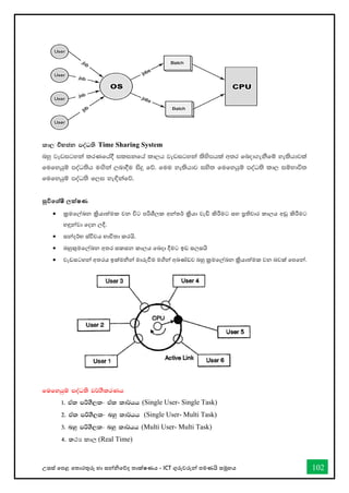 උසස් තපළ තතොරතුරු හො සන්නිතේද තොක්ෂණය - ICT ගුරුවරුන්න පමණයි සමූහය 102
ld, විභජන moaO;s Time Sharing System
nyq jevigyka lrKfha§ ilikfha ld,h jevigyka lsysmhla w;r fnod.ekSfï yelshdjla
fufyhqï moaO;sh u`.ska ,nd§u isÿ fõ' fuu yelshdj iys; fufyhqï moaO;s ld, iïNdú;
fufyhqï moaO;s f,i ye`Èkafõ'
සුවිතශ්ෂී ලක්ෂණ
• ක්‍රමතල්ඛ්‍න ක්‍රියොත්මක වන විට පරිශීලක අන්නතර් ක්‍රියො වැඩි කිරීමට සහ ප්‍රතිචොර කොලය අඩු කිරීමට
හඳුන්නවො තදන ලදී.
• සන්නදර්භ ස්විචය භොවිතො කරයි.
• බහුකුමතල්ඛ්‍න අතර සකසන කොලය තබදො දීමට ඉඩ සලසයි
• වැඩසටහන්න අතරය ඉක්මින්න මොරුීම මගින්න අඛ්‍ේඩව බහු ක්‍රමතල්ඛ්‍න ක්‍රියොත්මක වන බවක් තපතන්න.
fufyhqï moaO;s j¾.SlrKh
1' tAl mßYS,l- tAl ld¾hh (Single User- Single Task)
2' tAl mßYS,l- nyq ld¾hh (Single User- Multi Task)
3' nyq mßYS,l- nyq ld¾hh (Multi User- Multi Task)
4' ;ථය කොල (Real Time)
 