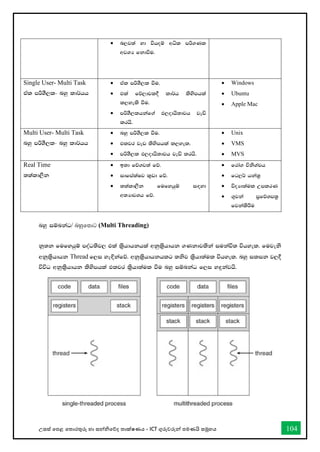 උසස් තපළ තතොරතුරු හො සන්නිතේද තොක්ෂණය - ICT ගුරුවරුන්න පමණයි සමූහය 104
nyq iïnkaO/ බහුතපොට (Multi Threading)
kQ;k fufyhqï moaO;sj, tla l%shdhkhla wkql%shdhk .Kkdjlska iukaú; úhyel' fujeks
wkql%shdhk Thread f,i ye`Èkafõ' wkql%shdhkhlg ;ksj l%shd;aul úhyel' nyq ilik j,§
úúO wkql%shdhk lsysmhla tljr l%shd;aul ùu nyq iïnkaO f,i y`ÿkajhs'
• n,j;a yd úhoï wêl mß.Kl
wjYH fkdùu'
Single User- Multi Task
tAl mßYS,l- nyq ld¾hh
• tAl mßYS,l ùu'
• tla fõ,djl§ ld¾h lsysmhla
l,yels ùu'
• mßYS,lhkaf.a M,odhs;djh jeä
lrhs'
• Windows
• Ubuntu
• Apple Mac
Multi User- Multi Task
nyq mßYS,l- nyq ld¾hh
• nyq mßYS,l ùu'
• tljr jev lsysmhla l,yel'
• mßYS,l M,odhs;djh jeä lrhs'
• Unix
• VMS
• MVS
Real Time
;;ald,Sk
• b;d fõ.j;a fõ'
• idfmalaIj l=vd fõ'
• ;;ald,Sk fufyhqï i`oyd
w;HdjYh fõ'
• frda. úksYaph
• fg,¾ hka;%
• úoHd;aul WmlrK
• .=jka m%fõYm;%
fjkalsÍu
 