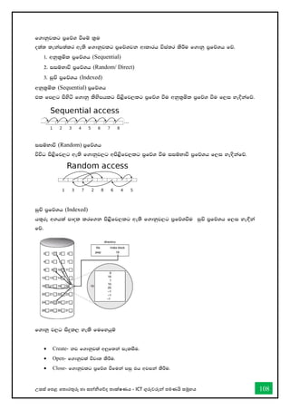 උසස් තපළ තතොරතුරු හො සන්නිතේද තොක්ෂණය - ICT ගුරුවරුන්න පමණයි සමූහය 108
f.dkqjlg m%fõY ùfï l%u
o;a; ;ekam;alr we;s f.dkqjlg m%fõYjk wdldrh úia;r lsÍu f.dkq m%fõYh fõ'
1' wkql%ñl m%fõYh (Sequential)
2' iiïNdú m%fõYh (Random/ Direct)
3' iqÑ m%fõYh (Indexed)
wkql%ñl (Sequential) m%fõYh
tl fm,g msysá f.dkq lsysmhlg ms<sfj,lg m%fõY ùu wkql%ñl m%fõY ùu f,i yeÈkafõ'
iiïNdú (Random) m%fõYh
úúO ms<sfj,g we;s f.dkqj,g wms<sfj,lg m%fõY ùu iiïNdù m%fõYh f,i ye`oskafõ'
iqÑ m%fõYh (Indexed)
h;=re w.hla mdol lrf.k ms<sfj,lg we;s f.dkqj,g m%fõYùu iqÑ m%fõYh f,i ye`Èka
fõ'
f.dkq j,g isÿl, yels fufyhqï
• Create- kj f.dkqjla w¨f;ka ieliSu'
• Open- f.dkqjla újD; lsÍu'
• Close- f.dkqjlg m%fõY ùfuka miq th wjika lsÍu'
 