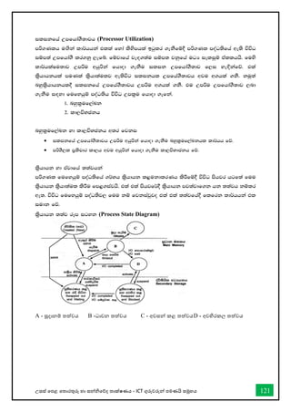 උසස් තපළ තතොරතුරු හො සන්නිතේද තොක්ෂණය - ICT ගුරුවරුන්න පමණයි සමූහය 121
ilikfha Wmfhda.S;djh (Processor Utilization)
mß.Klh u`.ska ld¾hhka tlla fyda lsysmhla bgqlr .ekSfï§ mß.Kl moaO;sfha we;s úúO
iïm;a Wmfhda.S lr.kq ,efí' fïjdfha je`o.;au iïm; jkqfha uOH ieliqï tallhhs' fuys
ld¾hlaIu;dj Wmßu whqßka fhdod .ekSu ilik Wmfhda.S;dj f,i ye`Èkafõ' tla
l%shdhkhla muKla l%shd;aulj we;súg ilikhl Wmfha.S;djh wju w.hla .kS' kuq;a
nyql%shdhkhl§ ilikfha Wmfha.S;djh Wmßu w.hla .kS' tu Wmßu Wmfhda.S;dj ,nd
.ekSu i`oyd fufyhqï moaO;sh úúO Wml%u fhdod .efka'
1' nyql%uf,aLk
2' ld,úNckh
nyql%uf,aLk yd ld,úNckh w;r fjki
• ilikfha Wmfhda.S;djh Wmßu whqßka fhdod .ekSu nyql%uf,aLkhl ld¾hh fõ'
• mßYS,l m%;spdr ld,h wju whqßka fhdod .ekSu ld,úNdckh fõ'
l%shdhk yd tAjdfha ;;ajhka
mß.Kl fufyhqï moaO;sfha .¾Nh l%shdhk l<ukdlrKh lsÍfï§ úúO mshjr hgf;a fuu
l%shdhk l%shd;aul lsÍu fm<.iajhs' tla tla mshjf¾§ l%shdhk mj;ajdf.k hk ;;ajh kïlr
we;' úúO fufyhqï moaO;sj, fuu kï fjkiajqjo tla tla ;;ajfha§ flfrk ld¾hhka tl
iudk fõ'
l%shdhk ;;aj rEm igyk (Process State Diagram)
A - සූදොනම් තත්වය B -ධොවන තත්වය C - අවසන්න කළ තත්වයD - අවහිරකල තත්වය
 