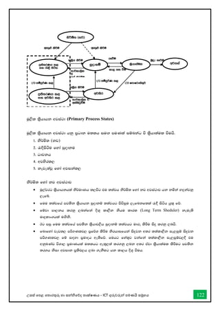 උසස් තපළ තතොරතුරු හො සන්නිතේද තොක්ෂණය - ICT ගුරුවරුන්න පමණයි සමූහය 122
uQ,sl l%shdhk wjia:d (Primary Process States)
uQ,sl l%shdhk wjia:d hkq m%Odk u;lh iu`. muKla iïnkaO ù l%shd;aul ùuhs'
1' ks¾ñ; (kj)
2' /`Èisàu fyda iqodku
3' Odjkh
4' wjysrl,
5' keje;ajQ fyda wjikal,
ks¾ñ; fyda kj wjia:dj
• uq,ajrg l%shdhkhla ks¾udKh l,úg tu ;;ajh ks¾ñ; fyda kj wjia:dj hk kñka y`ÿkajkq
,efí'
• fuu ;;ajfha mj;sk l%shdhk iqodkï ;;ajhg msúiqu ,efnkf;la /`§ isáh hq;= fõ'
• fïjd md,kh lrkq ,nkafka È`.= ld,Sk kshu ldrl (Long Term Sheduler) keue;s
uDÿldx.hla u`.sks'
• Bg miq fuu ;;ajfha mj;sk l%shdj,sh iqodkï ;;ajhg udre lsÍu isÿ lrkq ,nhs'
• fndfyda jev;, mß.Klj, m%fõY lsÍu ksrhdifhka isÿjk w;r ;;ald,Sk ie,iqï isÿjk
mß.Klj, fï i`oyd m%udoh we;sfõ' fuhg fya;=j jkafka ;;ald,Sk ie,iqïj,§ tu
wkqLKav úYd, m%udKhla u;lhg we;=,;a lr.kq ,nk w;r tAjd l%shd;aul lsÍug mj;sk
;r.h ksid wjidk m%;sM,h ,nd .ekSug hk ld,h È.= ùuh'
 
