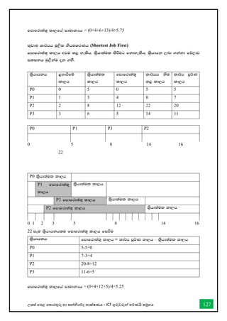 උසස් තපළ තතොරතුරු හො සන්නිතේද තොක්ෂණය - ICT ගුරුවරුන්න පමණයි සමූහය 127
fmdfrd;a;= ld,fha idudkHh = (0+4+6+13)/4=5.75
l=vdu ld¾hh uQ,sl kshulrKh (Shortest Job First)
fmdfrd;a;= ld,h wju l< yelsh' ls%hd;aul lsÍug fkdyelsh' ls%hdhk ,nd .kakd fõ,dj
ilikh uq,skau ±k .kS'
ls%hdhkh <.dùfï
ld,h
ls%hd;aul
ld,h
fmdfrd;a;=
ld,h
ld¾hh ksu
l< ld,h
ld¾h mQ¾K
ld,h
P0 0 5 0 5 5
P1 1 3 4 8 7
P2 2 8 12 22 20
P3 3 6 5 14 11
P0 P1 P3 P2
0 5 8 14 16
22
P0 ls%hd;aul ld,h
P1 fmdfrd;a;=
ld,h
ls%hd;aul ld,h
P3 fmdfrd;a;= ld,h ls%hd;aul ld,h
P2 fmdfrd;a;= ld,h ls%hd;aul ld,h
0 1 2 3 5 8 14 16
22 iEu ls%hdhkhlu fmdfrd;a;= ld,h fiùu
ls%hdhkh fmdfrd;a;= ld,h = ld¾h mQ¾K ld,h - ls%hd;aul ld,h
P0 5-5=0
P1 7-3=4
P2 20-8=12
P3 11-6=5
fmdfrd;a;= ld,fha idudkHh = (0+4+12+5)/4=5.25
 