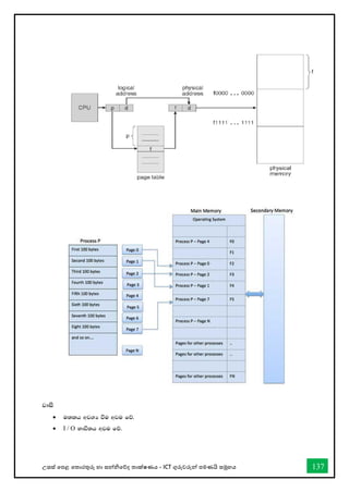 උසස් තපළ තතොරතුරු හො සන්නිතේද තොක්ෂණය - ICT ගුරුවරුන්න පමණයි සමූහය 137
jdis
• u;lh wjYH ùu wju fõ'
• I / O Ndú;h wju fõ'
 