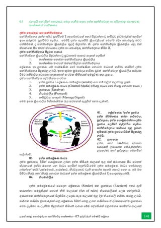 උසස් තපළ තතොරතුරු හො සන්නිතේද තොක්ෂණය - ICT ගුරුවරුන්න පමණයි සමූහය 141
6.1 ඵලදොයි අන්නදමින්න තතොරතුරු තබදො ගැනීම සදහො දත්ත සන්නිතේදන හො පරිගණක ජොලකරණ
තොක්ෂණන්න ගතේෂණය
දත්ත තතාරතුරු සහ සන්නනිතේදනය
සන්නිතේදනය යන්නන අර්ථ දැක්ීතම් දි තදපොර්ශවයක් අතර සිදුවන්නනො වු පණිවුඩ හුවමොරුවක් තලසින්න
ඉතො සරලවම දැක්ීමට හැකිය. තමහිදි දත්ත සැකසීම් ක්‍රියොවලියක් තමන්නම එවො තතොරතුරු බවට
පත්කිරිමක් ද සන්නිතේදන ක්‍රියොවලිය තුලදි සිදුවන්නන කි. දත්ත සන්නිතේදන ක්‍රියොවලිය යනු එක්
ස්ථොනයක සිට තවත් ස්ථොයකට දත්ත හො තතොරතුරු සන්නිතේදනය කිරිම යි.
දත්ත සන්නනිතේදනය සිදුවන ආකාර
සන්නිතේදන ක්‍රියොවලිය සිදුවන්නනො වු ප්‍රධොනතම ආකොර තදකක් තලසින්න
1. තොක්ෂණක තනොවන සන්නිතේදනය ක්‍රියොවලිය
2. තොක්ෂණික මොධයන්න ඔස්තස් සිදුවන සන්නිතේදනය
තේෂකයො හො ග්‍රහකයො යම් තොක්ෂණික තහෝ තොක්ෂණික තනොවන මොධයක් භොවිතො කරමින්න දත්ත
සන්නිතේදනය සිදුකරනු ලබයි. ඉහත කුමන ක්‍රමතේදය භොවිතො වුවත් සන්නිතේදන ක්‍රියොවලිය සොර්ථක
ීමට අිවොර්ය අවශයතො නැතතහොත් සංරචක කිහිපයක් සම්පුර්ණ කළ යුතු ය.
දත්ත සන්නිතේදන පද්ධතියක සංරචක
1. දත්ත ප්‍රභවය / තේෂකයො /සම්තේක (sender) යන නම් වලින්න හදුන්නවනු ලබයි.
2. දත්ත සම්තේෂණ මොධය (Channel/Media) (ියමු මොධය තහෝ ියමු තනොවන මොධය )
3. ග්‍රොහකයො (Receiver)
4. ියමොවලිය (Protocol)
5. පණිවුඩය/ සංඥොව (Massage/Signal)
තමම ඉහත ක්‍රියොවලිය විස්තරොත්මක රූප සටහනක් ඇසුරින්න පහත දැක්තේ.
01. තේක්ෂකයා /දත්ත ප්‍රභවය
දත්ත නිර්මාණය කරන පාර්ශවය,
පුද්වගලයා, දත්ත තයාමුකරන්නනා දත්ත
ප්‍රශවය තලසින්න හැදින්නවිය හැකිය.
සන්නනිතේදනය කාර්යය තුළ ප්‍රධාන
භුමිකාව දත්ත ප්‍රභවය විසින්න සිදුකරනු
ලබයි.
02. ග්‍රාහකයා
දත්ත තහෝ පණිවිඩය අවසොන
වශතයන්න ලබොතගන තත්රුම්ගන්නනො
උපකරණ තහෝ පුද්ගලයො තමනමින්න
හැදින්නතේ.
03 දත්ත සම්තේෂණ මාධ‍
දත්ත ප්‍රභවකරු විසින්න තයොමුකරන ලබන දත්ත කිසියම් ජොලයක් තුළ එක් ස්ථොනයක සිට තවනත්
ස්ථොනයක් දක්වො රැතගන යන මොධය තලසින්න හදුන්නවයි.තමම දත්ත සම්තේෂණ මොධය තතෝරොගනු
ලබන්නතන්න කොර් ්යක්ෂමතොව, ආරක්ෂොව, ිරවදයතොව වැි සංකල්ප පදනම් තකොට තගන ය. තම් මත
පිහිටො ියමු තහෝ ියමු තනොවන මොධයන්න දත්ත සම්තේෂණ ක්‍රියොවලිතේ දි තයොදොගනු ලබයි.
04. නියමාවලිය
දත්ත සම්තේෂණතේ තයතදන තේෂකයො (Sender) සහ ග්‍රොහකයො (Receiver) අතර ඇති
කරගන්නනො සම්මුතියක් තහවත් නීති මොලොවක් (Set of rules) ියමොවලියක් තලස හන්නදුන්නවයි .
ගුණොත්මක සන්නිතේදනයක් සිදුකිරිම උතදසො සෑම ජොලයක් තුළ දිම ියමොවලි භොවිතො කරනු ලබයි.
සොර්ථක පණිවිඩ හුවමොරුවක් යනු තේෂකයො විසින්න යවනු ලබන පණිවිඩය ඒ ආකොරතයන්නම ග්‍රොහකයො
තවත ලැබීමට සැලැස්ීම සිදුවන්නතන්න කිසියම් ආචොර ධර්ම පද්ධතියක් අනුගමනය කරමින්නය.ජොලයක්
 