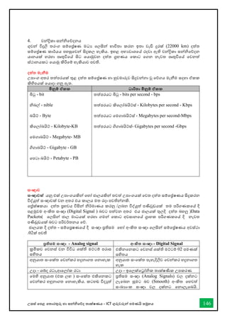 උසස් තපළ තතොරතුරු හො සන්නිතේද තොක්ෂණය - ICT ගුරුවරුන්න පමණයි සමූහය 146
4. චන්නිකො සන්නිතේදනය
ගුවන්න විදුලි තරංග සම්තේෂණ මධය තලසින්න භොවිතො කරන ඉතො වැඩි දුරක් (22000 km) දත්ත
සම්තේෂණ කොර්යය පහසුතවන්න සිදුකල හැකිය. ඉහළ අභයවොශතේ රදවො ඇති චන්නිකො සන්නිතේදන
යොනයක් හරහො පෘතුවිතේ සිට තයොමුවන දත්ත ග්‍රහණය තකොට තගන නැවත පෘතුවිතේ තවනත්
ස්ථොනයකට තයොමු කිරිතම් හැකියොව පවති.
දත්ත මැනීම
උපොංග අතර තත්පරයක් තුළ දත්ත සම්තේෂණ හො හුවමොරුව සිදුවන්නනො වු තේගය මැනීම සදහො ඒකක
කිහිපයක් තයොදො ගනු ඇත.
මිනුම් ඒකක ධාරිතා මිනුම් ඒකක
බිටු - bit
ිබල් - nible
බයිට් - Byte
කිතලෝබයිට් - Kilobyte-KB
තමගොබයිට් - Megabyte- MB
ගිගොබයිට් - Gigabyte - GB
තපටො බයිට් - Petabyte - PB
තත්පරයට බිටු - bits per second - bps
තත්පරයට කිතලෝබයිට්ස් - Kilobytes per second - Kbps
තත්පරයට තමගොබයිට්ස් - Megabytes per second-Mbps
තත්පරයට ගිගොබයිට්ස්- Gigabytes per second -Gbps
සංඥාව
සංඥාවක් යනු එක් උපොංගයකින්න තහෝ ජොලයකින්න තවත් උපොංගයක් තවත දත්ත සම්තේෂණය සිදුකරන
විද්යුත් සංඥොවක් වන අතර එය කොලය මත රදො පවතින්නනකි.
තේක්ෂකයො /
කරනු
ිර්මොණය
විසින්න
භවය
ප්‍ර
දත්ත ලබන විද්යුත් පණිවුඩයක් තම පරිගණකතේ දි
පළමුවම අංකිත සංඥො (Digital Signal ) බවට පත්වන අතර එය ජොලයක් තුලදි දත්ත බහලු )Data
Packets( තලසින්න ජොල මොධයක් හරහො ගමන්න තකොට අවසොනතේ ග්‍රොහක පරිගණකතේ දි නැවත
පණිඩුඩයක් බවට පරිවර්තනය තේ.
-
දත්ත
දි
ජොලයක සම්තප්‍රෂණතේ දි සංඥො ප්‍රතිසම තහෝ අංකිත සංඥො තලසින්න සම්තේෂණය අවස්ථො
පවති
ක්
02
.
ප්‍රතිසම සංඥා - Analog signal අංකිත සංඥා - Digital Signal
ක්‍රමිකව තවනස් වන විවිධ ශක්ති මට්ටම් පරොස
සහිතය
එකිනතනකට තවනස් ශක්ති මට්ටම් 02 පමණක්
සහිතය
අනුයොත සංතක්ත තවන්නකර හදුනොගත තනොහැක අනුයොත සංතක්ත පැහැදිලිව තවන්නකර හදුනොගත
හැක
උදො - ශබ්ද රටො,ආතලෝක රටො උදො - ඉතලක්තරෝික තොක්ෂණික උපකරණ
තමහි අනුයොත (එක ලඟ ) සංතක්ත එකිතනකට
තවන්නකර හඳුනොගත තනොහැකිය. කටහඬ විදුත්
ප්‍රතිසම සංඥො (Analog Signals) වල දක්නට
ලැතබන සුමට බව (Smooth) අංකිත තහවත්
සංඛ්‍යොංක සංඥො වල දක්නට තනොලැතබයි.
 