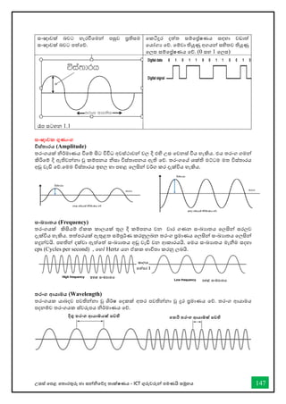 උසස් තපළ තතොරතුරු හො සන්නිතේද තොක්ෂණය - ICT ගුරුවරුන්න පමණයි සමූහය 147
සංඥොවක් බවට හැරීතමන්න පසුව ප්‍රතිසම
සංඥොවක් බවට පත්තේ.
තකටිදුර දත්ත සම්තේෂණය සඳහො වඩොත්
තයෝගය තේ. තම්වො තියුණු අගයන්න සහිතව තියුණු
තලස සම්තේෂණය තේ. (0 සහ 1 තලස)
රෑප සටහන 1.1
සංඥාවක ගුණාංග
විස්තාරය (Amplitude)
තරංගයක් ිර්මොණය විතම් සිට විවිධ අවස්ථොවන්න වල දි එහි උස තවනස් විය හැකිය. එය තරංග ගමන්න
කිරිතම් දි ඇතිවන්නනො වු කම්පනය ිසො විස්තොපනය ඇති තේ. තරංගතේ ශක්ති මට්ටම මත විස්තොරය
අඩු වැඩි තේ.තමම විස්තොරය ඉහල හො පහළ තලසින්න වර්ග කර දැක්විය හැකිය.
සංඛ්‍ාතය (Frequency)
තරංගයක් කිසියම් ඒකක කොලයක් තුල දි කම්පනය වන වොර ගණන සංඛ්‍යොතය තලසින්න සරලව
දැක්විය හැකිය. තත්පරයක් ඇතුළත සම්පුර්ණ කරනුලබන තරංග ප්‍රමොණය තලසින්න සංඛ්‍යොතය තලසින්න
හදුන්නවයි. පහතින්න දක්වො ඇත්තත් සංඛ්‍යොතය අඩු වැඩි වන ආකොරයයි. තමය සංඛ්‍යොතය මැනීම සදහො
cps (Cycles per second) , තහෝ Hertz යන ඒකක භොවිතො කරනු ලබයි.
තරංග ආයාමය (Wavelength)
තරංගයක යොබදව පවතින්නනො වු ශිර්ෂ තදකක් අතර පවතින්නනො වු දුර ප්‍රමොණය තේ. තරංග ආයොමය
පදනම්ව තරංගයක ස්වරුපය ිර්මොණය තේ.
 