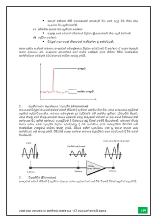 උසස් තපළ තතොරතුරු හො සන්නිතේද තොක්ෂණය - ICT ගුරුවරුන්න පමණයි සමූහය 149
▪ රැහැන්න එකිතන ිසි ආවරණයක් තනොමැති විට තහෝ පලුදු විම ිසො එවො
ගැතටන විට ඇතිවනන්නකි.
c) පරිසරික සොධක මත ඇතිවන තඝෝෂොව
▪ අකුණු තහෝ තවනත් පරිසරතේ සිදුවන ක්‍රියොකොරකම් ිසො ඇති වන්නනකි.
d) තේරිත තඝෝෂොව
▪ විද්යුත් උපොංගයක් ිසොතවන්න ඇතිවන්නනො වු තත්ත්වයකි.
පහත දක්වො ඇත්තත් සමොනය සංඥොවක් සම්තේෂණය සිදුවන අවස්ථොතේ දි තඝෝෂොව ඒ සදහො බලපෑම්
කරන ආකොරය තේ. සංඥොවක අභයන්නතර තහෝ භොහිර තඝෝෂොව අවම කිරිමට විවිධ තොක්ෂණික
සන්නිතේදන තමවලම් වර්ථමොනතේ භොවිතො කරනු ලබයි.
2. බලහීනතොව / බලක්ෂයය / වැහැරීම (Attenuation)
තරංගයක් විද්යුත් මොධයක් ඔස්තස් ගමන්න කිරිතම් දි ඇතිවන ශක්තිය හින ීම. තමය සංඛ්‍යොතය අඩුවිමක්
තලසින්න හැදින්නවියහැකිය. තරංගය සම්තේෂණ දුර වැඩිවත්ම එහි ශක්තිය ක්‍රමිකව දුර්වලවිම සිදුතේ.
තමය ියමු තහෝ ියමු තනොවන මොධය තදකටම තපොදු කරුණක් වන්නතන්න ය. තරංගතේ විස්තොරය එක්
අන්නතයක සිට අිත් අන්නතයට තයොමුීතම් දි විස්තොරය අඩු විමක් තමහිදි සිදුවන්නනකි. තබොතහෝ ියමු
මොධය හරහො තමම වැහැරිම සිදුවන අවස්ථොවල දි එම තත්ත්වය අවම කරගැනීමට රිපිටර්ස් නම්
තොක්ෂණික උපක්‍රමය භොවිතො කරනු ලබයි. රිපිටර් මගින්න වැහැරිමට ලක් වු තරංග නැවත යථො
තත්ත්වයට පත් කරනු ලබයි. රිපිටර්ස් තයොදො ගන්නතන තරංගය වැහැරිමට තපර අවස්ථොතේ දි විම තවත්
විතශ්ෂයකි.
3. විකෘතිීම (Distortion)
සංඥොවක් ගමන්න කිරිතම් දි ඇතිවන වොහක තරංග හැඩතේ තවනස් විම විකෘති විමක් තලසින්න හදුන්නවයි.
 