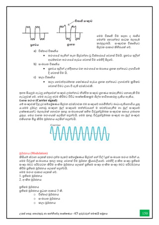 උසස් තපළ තතොරතුරු හො සන්නිතේද තොක්ෂණය - ICT ගුරුවරුන්න පමණයි සමූහය 150
තමම විකෘති විම සදහො ද බොහිර
තමන්නම අභයන්නතර සොධක බලපෑම්
කරනුලබයි. සංඥොවක විකෘතියට
සිදුවක ආකොර කිහිපයක් තේ.
a) විස්තොර විකෘතිය
• තරංගතේ තැින්න තැන සිදුවන්නනො වු විස්තොරතේ තවනස් විමයි. ප්‍රභවය තුලින්න
ආරම්භවන තරංගතේ හැඩය තවනස් විම තමහිදි සිදුතේ.
b) සංඛ්‍යොත විකෘතිය
• ප්‍රභවය තුලින්න උත්දීපනය වන තරංගතේ සංඛ්‍යොතය ග්‍රහක අන්නතයට ලගොීතම්
දි තවනස් විම යි.
c) කලො විකෘතිය
• කලො තහවත්ආරම්භක තකෝණතේ හැඩය ග්‍රහක අන්නතයට ලගොවත්ම ක්‍රමිකව
තවනස් විමට ලගො ී ඇති අවස්ථොවකි.
ඉහත සියලුම ගැටලු තහ්තුතවන්න සංඥොව ලබන්නනොට ිශ්ිත සංඥොව ග්‍රහණය කරගැනීමට තනොහැකි විම
ගැටලුවක් තේ. තමම ගැටලු අවම කිරිමට විවිධ තොක්ෂණිකක්‍රම ශිල්ප භොවිතොකරනු දැකිය හැකිය.
වාහක තරංග (Carrier signal)
යම් සංඥොවක් දිගු දුර සම්තේෂණය සිදුවන අවස්ථොවක එම සංඥොතේ පරොමීතින්නට බොධො ඇතිතනොවිය යුතු
ය.තමම දුර්වල තනොවු සංඥොන මුල් සංඥොතේ තත්ත්වතයන්න ම පවත්වොගැනීම හො මුල් සංඥොතේ
ලක්ෂණයන්නට බලපෑමක් තනොවන ඉහළ සංඛ්‍යොතයක් සහිත විද්යුත්චුම්බක සංඥොවක සහොය ලබොගත
යුතුය. තමය වොහක තරංගයක් තලසින්න හදුන්නවයි. තමම ඉහළ විද්යුත්චුම්බක සංඥොව හො මුල් සංඥොව
එකිතනක මිශ්‍ර කිරිම මුර්ජනය තලසින්න හදුන්නවයි.
මුර්ජනය (Modulation)
කිසියම් ස්ථොන තදකක් අතර දත්ත පැකට් සම්තේෂණය සිදුවන්න තන්න විද් ්යුත් සංඛ්‍යොත තරංග මගින්න ය.
තමම විද්යුත් සංඛ්‍යොතය ඉහල පහළ තවනස් විම මුර්ජන ක්‍රියොවලියතේ. තමහිදි අංකිත සංඥො ප්‍රතිසම
සංඥො බවට පරිවරථන කිරිම අංකිත මුර්ජනය තලසත් ප්‍රතිසම සංඥො අංකිත සංඥො බවට පරිවර්ථනය
කිරිම ප්‍රතිසම මුර්ජනය තලසත් හදුන්නවයි.
තමම තරංග ආකොර තදකක් තේ.
1. ප්‍රතිසම මුර්ජනය
2. අංකිත මුර්ජනය
ප්‍රතිසම මුර්ජනය
ප්‍රතිසම මුර්ජනය ප්‍රධොන ආකොර 3 කි.
o විස්තොර මුර්ජනය
o සංඛ්‍යොත මුර්ජනය
o කලො මුර්ජනය
 