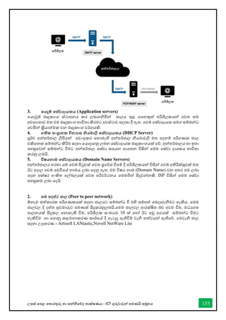 උසස් තපළ තතොරතුරු හො සන්නිතේද තොක්ෂණය - ICT ගුරුවරුන්න පමණයි සමූහය 155
3. තයදුම් තස්වාදායකය (Application servers)
තයදවුම් මෘදුකොංග ස්ථොපනය කර ලබොගිමින්න ජොලය තුළ අතනකුත් පරිශිලකයන්න තවත තම
අවශයතොව මත එම මෘදුකොංග භොවිතො කිරමට අවස්ථොව සලසො දී ඇත. තවබ් තස්වොදොයක සමග සම්බන්නධ
තවමින්න ක්‍රියොත්මක වන මෘදුකොංග වර්ගයකි.
4. ගතික සංග්‍රාහක වින‍ාස නියමාලි තස්වාදායකය (DHCP Server)
පූර්ව අන්නතර්ජොල ලිපියන්න අඩංගුකර තනොමැති අන්නතර්ජොල ියමොවලි මත පදනම් පරිගණක ජොල
එකිතනක සම්බන්නධ කිරිම සදහො තයොදොගනු ලබන තස්වොදොයක මෘදුකොංගයක් තේ. අන්නතර්ජොලය හො ඉතො
පහසුතවන්න සම්බන්නධ ීමට අන්නතර්ජොල තස්වො සපයන ආයතන විසින්න තමම තස්වො දොයකය භොවිතො
කරනු ලබයි.
5. විෂයනාම තස්වාදායකය (Domain Name Servers)
අන්නතර්ජොලය හරහො යම් තවබ් පිටුවක් තවත ප්‍රතේශ විතම් දි පරිශිලකයන්න විසින්න තවබ් අතිරික්සුවක් මත
ඊට අදොල තවබ් අඩවිතේ නොමය ලබො තදනු ඇත. එම විෂය නොම (Domain Name) වන අතර එම ලබො
තදන අක්ෂර අංකිත තල්බලයක් තවත පරිවර්ථනය තමමගින්න සිදුවන්නනකි. ISP විසින්න තමම තස්වො
පහසුකම ලබො තදයි.
2. සම පදස්ථ ජාල (Peer to peer network)
ඕනෑම සත්කොරක පරිගණකයක් සදහො ජොලයට සම්බන්නධ ී එහි සම්පත් තබදොගැනීමට හැකිය. තමම
ජොලවල දි දත්ත හුවමොරුව පමණක් සිදුකරනුලබයි.තමම ජොලවල ආරක්ෂිත බව අවම ීම, මධයගත
පොලනයක් සිදුකල තනොහැකි විම, පරිශිලක සංඛ්‍යොව 10 ක් තහෝ ඊට අඩු අගයක් සම්බන්නධ විමට
හැකිවිම හො තගොනු කළමනොකරණ කොර්තේ දි ගැටලු ඇතිවිම් වැි තත්වයන්න ඇතිතේ. තමවැි ජොල
සදහො උදොහරණ - Artisoft LANtastic,Novell NetWare Lite
 