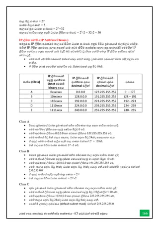 උසස් තපළ තතොරතුරු හො සන්නිතේද තොක්ෂණය - ICT ගුරුවරුන්න පමණයි සමූහය 166
ජොල බිටු ගණන = 27
ධොරක බිටු ගණන = 5
ජොලතේ මුළු ධොරක සංඛ්‍යොව = 25
=32
ජොලතේ භොවිතො කල හැකි ධොරක ලිපින සංඛ්‍යොව = 25
-2 = 32-2 = 30
IP ලිපින පන්නති. (IP Address Classes )
සම්පුර්ණ IP ලිපින පරොසයම ජොලතේ සිටින ධොරක සංඛ්‍යොව අනුව විවිධ ප්‍රමොණතේ ජොලවලට තබදීම
මගින්න IP ලිපින අනවශය තලස අපතත් යොම අවම කිරීම අතප්ක්ෂො කලද පසු කොලතේදී තමමගින්න IP
ලිපින අනවශය තලස අපතත් යොම වැඩි බව අවතබෝධ වූ ිසො පන්නති තබදො IP ලිපින භොවිතය ඉවත්
තවන ලදී.
• තමම පංති යම් කිසි පරොසයන්න ඔස්තස් තබදො තවන්න කරනු ලබයි.තමම පරොසයන්න පහත පරිදි හඳුනො ගත
හැකිය.
• IP ලිපින octet හතරකින්න සමන්නවිත තේ. Octet එකක් යනු බිට් 08කි.
Class A
• විශොල ප්‍රමොණතේ ධොරක ප්‍රමොණයක් සහිත පරිගණක ජොල සඳහො භොවිතො කරන ලදී.
• තමම පන්නතිතේ ලිපිනයක පළමු අෂ්ඨක බිටුව 0 තේ.
• තමහි ආරම්භක ලිපිනය 0.0.0.0 සහ අවසොන ලිපිනය 127.255.255.255 තේ.
• තමම පංතිතේ බිටු 8ක් ජොලය සඳහොද ධොරක සඳහො බිටු 24ක්ද තයොදොතගන ඇත.
• ඒ අනුව තමම පංතිතේ සෑදිය හැකි ජොල ගණන වන්නතන්න 27 = 128කි.
• එක් ජොලයක සිටින ධොරක සංඛ්‍යොව 224 -2 තේ.
Class B
• මධයම ප්‍රමොණතේ ධොරක ප්‍රමොණයක් සහිත පරිගණක ජොල සඳහො භොවිතො කරන ලදී.
• තමම පංතිතේ ලිපිනයක පළමු අෂ්ඨක තකොටතස් පළමු හො තදවන බිටුව 10 තේ.
• තමහි ආරම්භක ලිපිනය 128.0.0.0 සහ අවසන්න ලිපිනය 191.255.255.255 තේ.
• තමහි ජොලය සඳහො බිටු 16ක්ද ධොරක සඳහො බිටු 16ක්ද තයොදො ගනී.තමහි තපරිමි උපජොලය වන්නතන්න
255.255.0.0
• ඒ අනුව පංතිතේ සෑදිය හැකි ජොල ගණන = 214
• එක් ජොලයක සිටින ධොරක සංඛ්‍යොව = 216 -2
Class C
• කුඩො ප්‍රමොණතේ ධොරක ප්‍රමොණයක් සහිත පරිගණක ජොල සඳහො භොවිතො කරන ලදී.
• තමම පංතිතේ ලිපිනයක පළමු අෂ්ඨක තකොටතස් පළමු බිටු 3 පිලිතවලින්න 110 තේ.
• තමහි ආරම්භක ලිපිනය 192.0.0.0 සහ අවසොන ලිපිනය 223.255.255.255 තේ.
• තමහි ජොලය සඳහො බිටු 24ක්ද ධොරක සඳහො බිටු 8ක්ද තයොදො ගනී.
• තපරිමි උපජොල ආවරණය (default subnet mask) වන්නතන්න 255.255.255.0
පංතිය (Class)
IP ලිපිනතයහි
පළමු ආරම්භක
Octet එතකහි
binary අගය
IP ලිපිනතයහි
ආරම්භක අගය
decimal වලින්න
IP ලිපිනතයහි
අවසාන අගය
decimal වලින්න
පරාසය
A 0xxxxxxx 0.0.0.0 127.255.255.255 0 – 127
B 10xxxxxx 128.0.0.0 191.255.255.255 128 – 191
C 110xxxxx 192.0.0.0 223.255.255.255 192 - 223
D 1110xxxx 224.0.0.0 239.255.255.255 224 - 239
E 1111xxxx 240.0.0.0 255.255.255.255 240 - 255
 