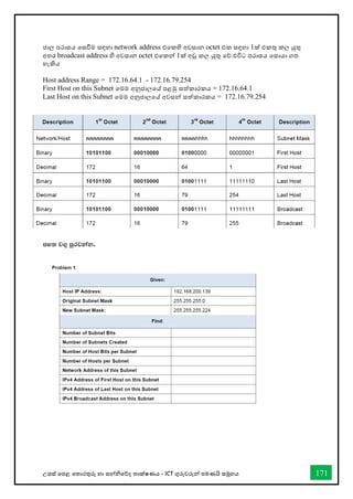 උසස් තපළ තතොරතුරු හො සන්නිතේද තොක්ෂණය - ICT ගුරුවරුන්න පමණයි සමූහය 171
ජොල පරොසය තසීම සඳහො network address එතකහි අවසොන octet එක සඳහො 1ක් එකතු කල යුතු
අතර broadcast address හි අවසොන octet එතකන්න 1ක් අඩු කල යුතු තේ.එවිට පරොසය තසොයො ගත
හැකිය
Host address Range = 172.16.64.1 - 172.16.79.254
First Host on this Subnet තමම අනුජොලතේ පළමු සත්කොරකය = 172.16.64.1
Last Host on this Subnet තමම අනුජොලතේ අවසන්න සත්කොරකය = 172.16.79.254
පහත වගු පුරවන්නන.
 
