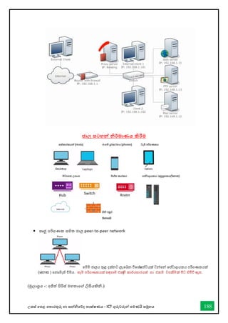 උසස් තපළ තතොරතුරු හො සන්නිතේද තොක්ෂණය - ICT ගුරුවරුන්න පමණයි සමූහය 188
ජාල සටහන්න නිර්මාණය කිරීම
(මුලොශ්‍රය -: අජිත් පිරිස් මහතොතේ ලිපියකිි.)
 