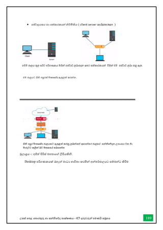 උසස් තපළ තතොරතුරු හො සන්නිතේද තොක්ෂණය - ICT ගුරුවරුන්න පමණයි සමූහය 189
මුලොශ්‍රය -: අජිත් පිරිස් මහතොතේ ලිපියකිි.
Desktop පරිගණකයක් රැහැන්න මොධය භොවිතො කරමින්න අන්නතර්ජොලයට සම්බන්නධ කිරීම
 
