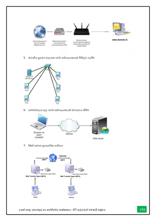 උසස් තපළ තතොරතුරු හො සන්නිතේද තොක්ෂණය - ICT ගුරුවරුන්න පමණයි සමූහය 194
5. ස්ථොනීය ප්‍රතද්ශ ජොලයක තවබ් තස්වොදොයකයක් පිහිටුවො ගැනීම
6. අන්නතර්ජොලය තුල තවබ් තස්වොදොයකයක් ස්ථොපනය කිරීම
7. Mail server ප්‍රොතයෝගික භොවිතය
 