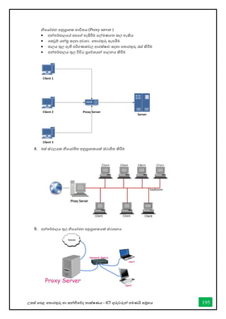 උසස් තපළ තතොරතුරු හො සන්නිතේද තොක්ෂණය - ICT ගුරුවරුන්න පමණයි සමූහය 195
ිතයෝජන අනුග්‍රොහක භොවිතය (Proxy server )
• අන්නතර්ජොලතේ අපතේ හැසිරීම තල්ඛ්‍ණගත කල හැකිය
• තසවුම් යන්නර සදහො අවශය තතොරතුරු සැපයීම
• ජොලය තුල ඇති පරිගණකවල ආරක්ෂොව සදහො තතොරතුරු රැස් කිරීම
• අන්නතර්ජොලය තුල විවිධ ප්‍රතේශයන්න පොලනය කිරීම
8. බස් ස්ථලයක ිතයෝජිත අනුග්‍රොහකයක් ස්ථොපිත කිරීම
9. අන්නතර්ජොලය තුල ිතයෝජන අනුග්‍රොහකයක් ස්ථොපනය
 