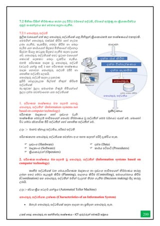 උසස් තපළ තතොරතුරු හො සන්නිතේද තොක්ෂණය - ICT ගුරුවරුන්න පමණයි සමූහය 200
7.2 මිනිසා විසින්න නිර්මාණය කරන ලද විවිධ වර්ගතේ පද්වධති, ඒවාතේ අරමුණු හා ක්‍රියාකාරීත්වය
අනුව සංසන්නදනය කර තවනස හදුනා ගැනීම.
7.2.1 තතොරතුරු පද්ධති
මූලික වශතයන්න ගත් කල තතොරතුරු පද්ධතියක් යනු මිිසුන්න,ක්‍රියොකොරකම් සහ තොක්ෂණතේ එකතුවකි.
තමමගින්න තතොරතුරු එක්රැස් කිරීම තහෝ නැවත
ලබො ගැනීම, සැකසීම, ගබඩො කිරීම හො තබදො
හැරීම යන කොර්යයන්න සිදුකර මිිසොතේ එදිතනදො
සිදුවන සියලු කටයුතු සිදුකර ගැනීම සදහො දොයක
තේ. තතොරතුරු පද්ධතියක් අපට ප්‍රධොන වශතයන්න
තකොටස් තදකකට තබදො දැක්විය හැකිය.
එනම් පරිගණක පොදක වූ තතොරතුරු පද්ධති
(තටලර් යන්නර ආදී ) සහ පරිගණක තොක්ෂණය
පොදක තනොවන තතොරතුරු පද්ධති (ජීී හො
තභෞතික පද්ධති) තලසයි.
තතොරතුරු පද්ධති සදහො උදොහරණ
සුපිරි තවළදසැලක බිල්පත් ිකුත් කිරීතම්
පද්ධතියක්
බැංකුවක/ මූලය සමොගමක ගිණුම් හිමියන්නතේ
මූලය දත්ත පවත්වොතගන යන පද්ධතියක්
1. පරිගණක තොක්ෂණය මත පදනම් තනොවූ
තතොරතුරු පද්ධතීන්න (Information systems not
based on computer technology)
පරිගණක මෘදුකොංග තහෝ දෘඩොංග වැි
තොක්ෂණික තමවලම් භොවිතතයන්න තතොරව ිර්මොණය වූ පද්ධතීන්න තමම වර්ගයට අයත් තේ. තබොතහෝ
විට තම්වො ස්වභොවික ජීී පද්ධතීන්න තහෝ තභෞතික පද්ධතීන්න තේ.
උදො :- මොනව ස්නොයු පද්ධතිය, පරිසර පද්ධති
පරිගණකගත තතොරතුරු පද්ධතියක පවත්නො අංග පහත සදහන්න පරිදි දැක්විය හැක.
 දෘඩොංග (Hardware)
 මෘදුකොංග (Software)
 ක්‍රියොකරුවන්න (Operators)
 දත්ත (Data)
 කොර්ය පටිපොටි (Procedures)
2. පරිගණක තාක්ෂණය මත පදනම් වූ තතාරතුරු පද්වධතීන්න (Information systems based on
computer technology)
කෘතීම පද්ධතියක් වන තමය,පරිගණක මෘදුකොංග හො දෘඩොංග භොවිතතයන්න ිර්මොණය කරනු
ලබන අතර තම්වො සැලසුම් කිරීම (Planning), පොලනය කිරීම (Controlling), සමොතයෝජනය කිරීම
(Coordination) සහ තතොරතුරු පද්ධතීන්න මගින්න වැදගත් තීරන ගැනීම (Decision making) සිදු කරනු
ලබයි.
උදො :- ස්වයංක්‍රීය තටලර් යන්නරය (Automated Teller Machine)
තතාරතුරු පද්වධතියක ලක්ෂණ (Characteristics of an Information System)
• ඕනෑම තතොරතුරු පද්ධතියක් සඳහො ආදොන හො ප්‍රතිදොන තතොරතුරු ඇත.
 